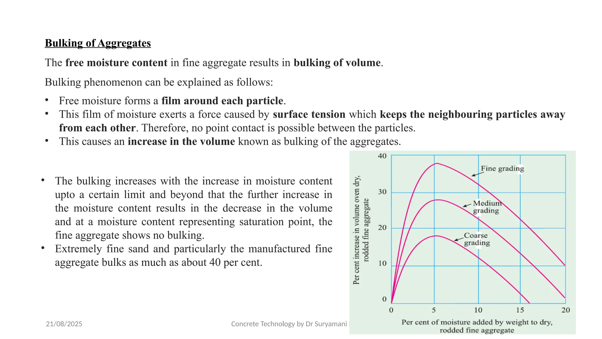 21/08/2025 Concrete Technology by Dr Suryamani Behera 46
Bulking of Aggregates
The free moisture content in fine aggregate results in bulking of volume.
Bulking phenomenon can be explained as follows:
• Free moisture forms a film around each particle.
• This film of moisture exerts a force caused by surface tension which keeps the neighbouring particles away
from each other. Therefore, no point contact is possible between the particles.
• This causes an increase in the volume known as bulking of the aggregates.
• The bulking increases with the increase in moisture content
upto a certain limit and beyond that the further increase in
the moisture content results in the decrease in the volume
and at a moisture content representing saturation point, the
fine aggregate shows no bulking.
• Extremely fine sand and particularly the manufactured fine
aggregate bulks as much as about 40 per cent.
 