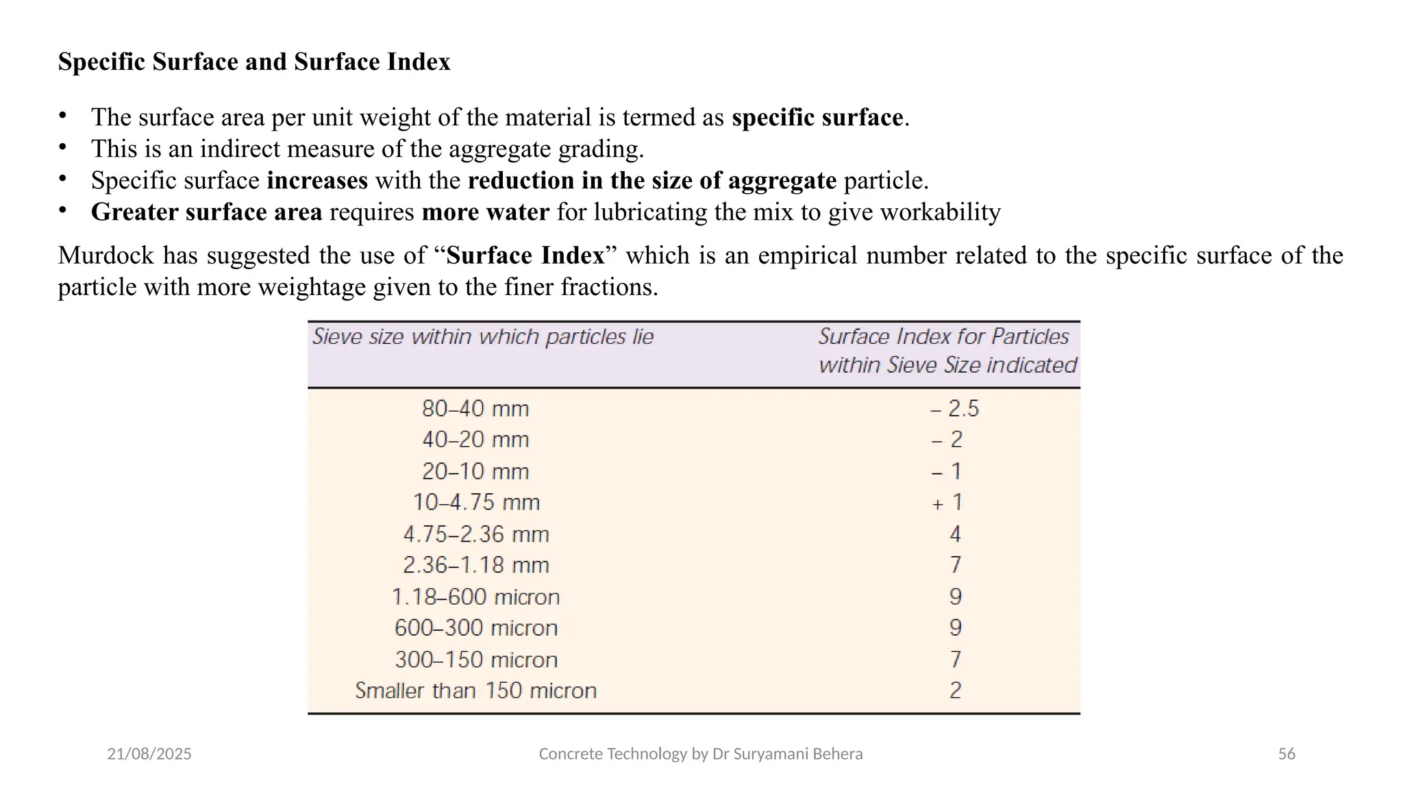 21/08/2025 Concrete Technology by Dr Suryamani Behera 56
Specific Surface and Surface Index
• The surface area per unit weight of the material is termed as specific surface.
• This is an indirect measure of the aggregate grading.
• Specific surface increases with the reduction in the size of aggregate particle.
• Greater surface area requires more water for lubricating the mix to give workability
Murdock has suggested the use of “Surface Index” which is an empirical number related to the specific surface of the
particle with more weightage given to the finer fractions.
 