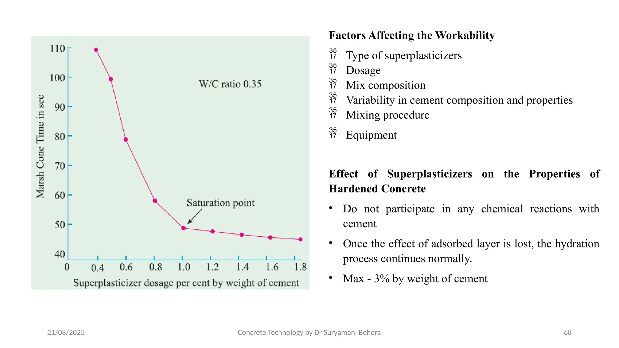 21/08/2025 Concrete Technology by Dr Suryamani Behera 68
Factors Affecting the Workability
 Type of superplasticizers
 Dosage
 Mix composition
 Variability in cement composition and properties
 Mixing procedure
 Equipment
Effect of Superplasticizers on the Properties of
Hardened Concrete
• Do not participate in any chemical reactions with
cement
• Once the effect of adsorbed layer is lost, the hydration
process continues normally.
• Max - 3% by weight of cement
 