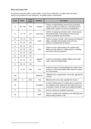 Creative Thinking Skills (FDES 0213/ ARC30104): March 2015 7
Marks and Grading Table
Assessments and grades will be returned within 2 weeks of your submission. You will be given the grades
and necessary feedback for each submission. The grading system is shown below:
Grade Marks
Grade
Points
Definition Description
A 80 – 100 4.00 Excellent
Evidence of original thinking; demonstrated outstanding
capacity to analyze and synthesize; outstanding grasp of
module matter; evidence of extensive knowledge base
A- 75 – 79 3.67 Very Good
Evidence of good grasp of module matter; critical capacity
and analytical ability; understanding of relevant issues;
evidence of familiarity with the literature
B+ 70 – 74 3.33
Good
Evidence of grasp of module; critical capacity and analytical
ability, reasonable understanding of relevant issues;
evidence of familiarity with the literatureB 65 – 69 3.00
B- 60 – 64 2.67
Pass
Evidence of some understanding of the module matter;
ability to develop solutions to simple problems; benefitting
from his/her university experience
C+ 55 – 59 2.33
C 50 – 54 2.00
D+ 47 – 49 1.67
Marginal
Pass
Evidence of minimally acceptable familiarity with module
matter, critical and analytical skills
D 44 – 46 1.33
D- 40 – 43 1.00
F 0 – 39 0.00 Fail
Insufficient evidence of understanding of the module matter;
weakness in critical and analytical skills; limited or irrelevant
use of the literature
WD - - Withdrawn
Withdrawn from a module before census date, typically mid
semester
F(W) 0 0.00 Fail Withdrawn after census date, typically mid semester
IN - - Incomplete
An interim notation given for a module where a student has
not completed certain requirements with valid reason or it is
not possible to finalise the grade by the published deadline
P - - Pass Given for satisfactory completion of practicum
AU - - Audit
Given for a module where attendance is for information only
without earning academic credit
 