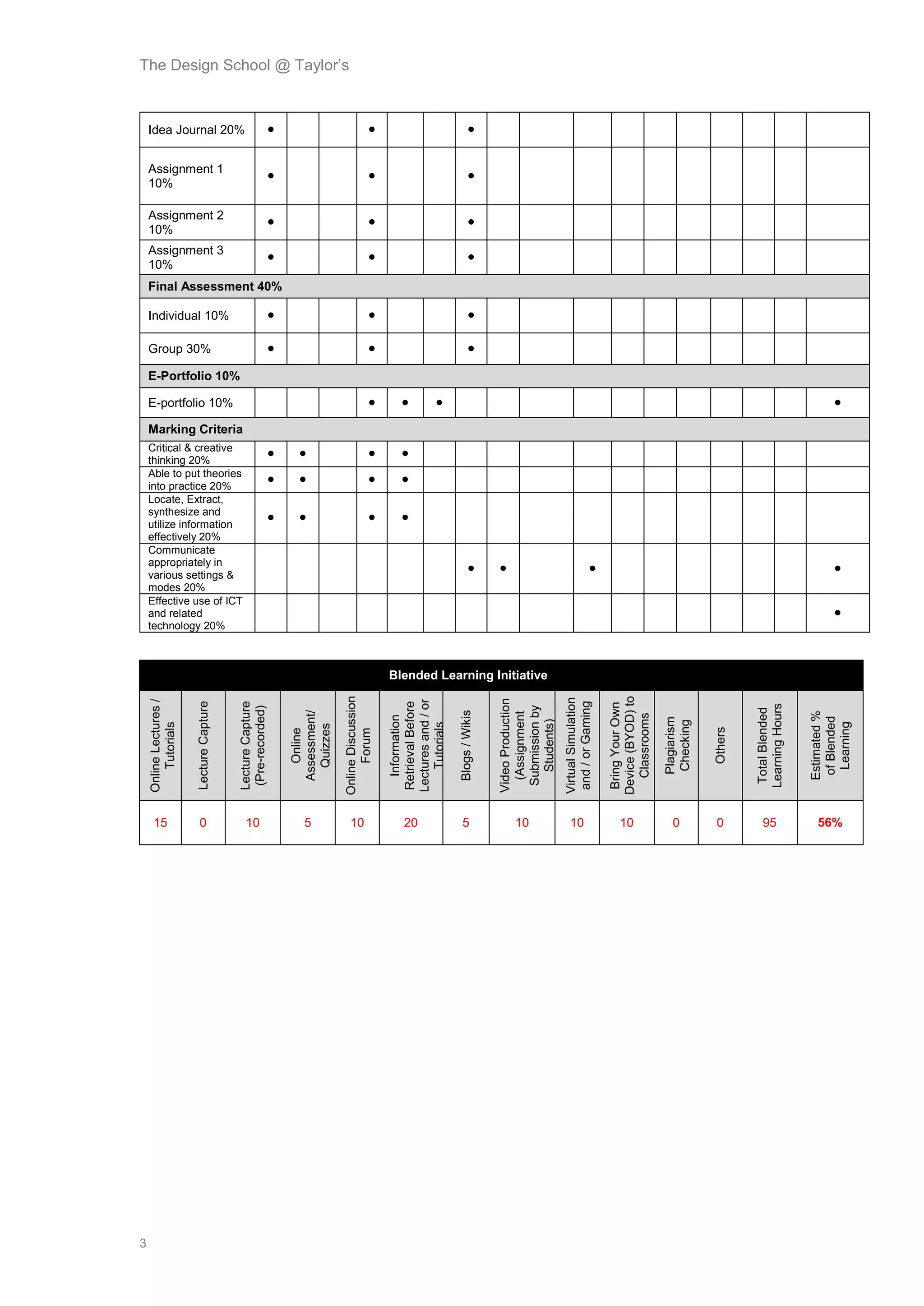 Cts module outline handout 11082015_v01 | PDF