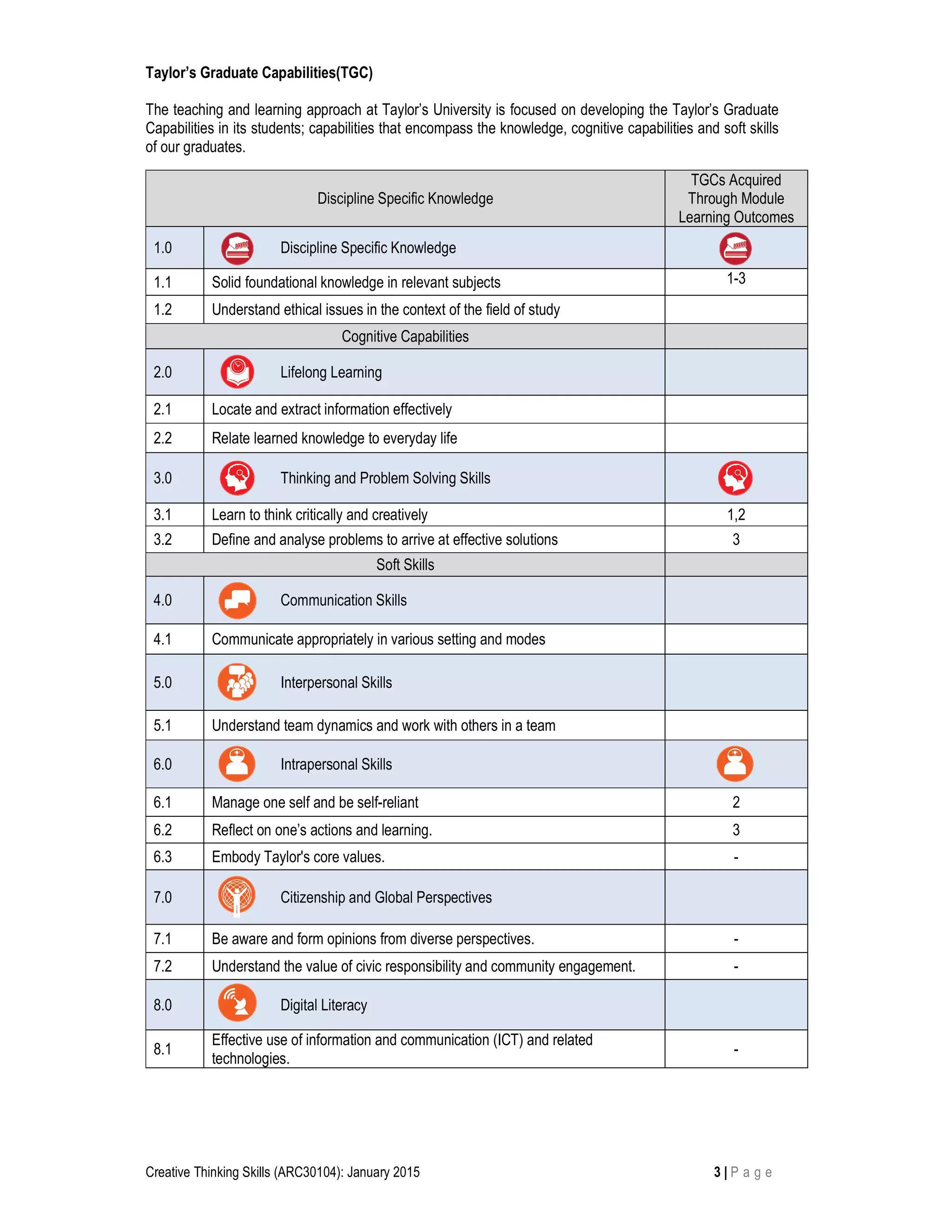 CTS Module Outline | PDF