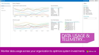 DATA USAGE &
TELEMETRY…
Monitor data usage across your organization to optimize system investments
 