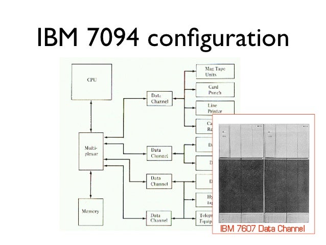 CTSS Compatible Time Sharing System