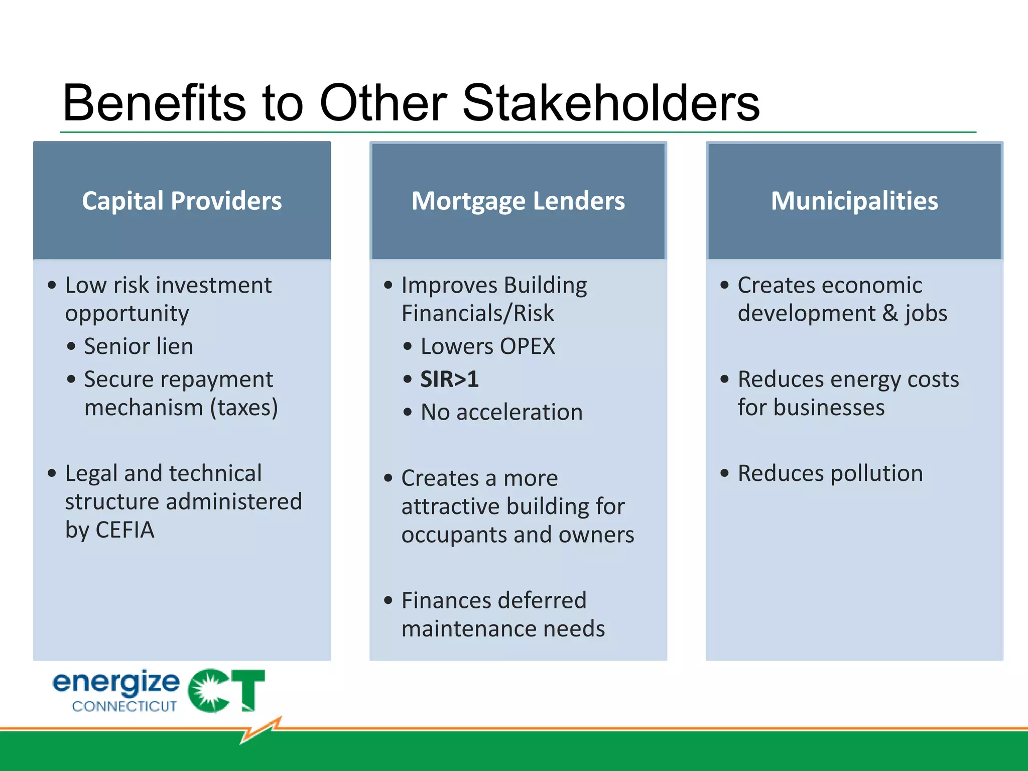 C-PACE Partners do Technical Underwriting
                                   Technical Expertise:
                                         Celtic Energy
                                  • Glastonbury, CT
                                  • $1bn of energy-related projects                                           Hartford
   Program Expertise:             • Experience with large commercial       Real Estate Expertise:        West Hartford
                                    end-users, utilities, and government                                   Bridgeport
   Buonicore Partners                                                           Sustainable Real              Norwalk
                                                                                                             Simsbury
 • Milford, CT                                                                  Estate Solutions             Stamford
                                                                                                             Stratford
 • Modeled Energy Profile of CT
                                                                           • Trumbull, CT                   Southbury
 • Nationwide PACE experience
                                                                           • Benchmarking Database
                                                                           • Industry leader in building energy
                                                                             performance assessment
                                           3rd Party
                                        Administrator:
                                          Buonicore
                                           Partners
 