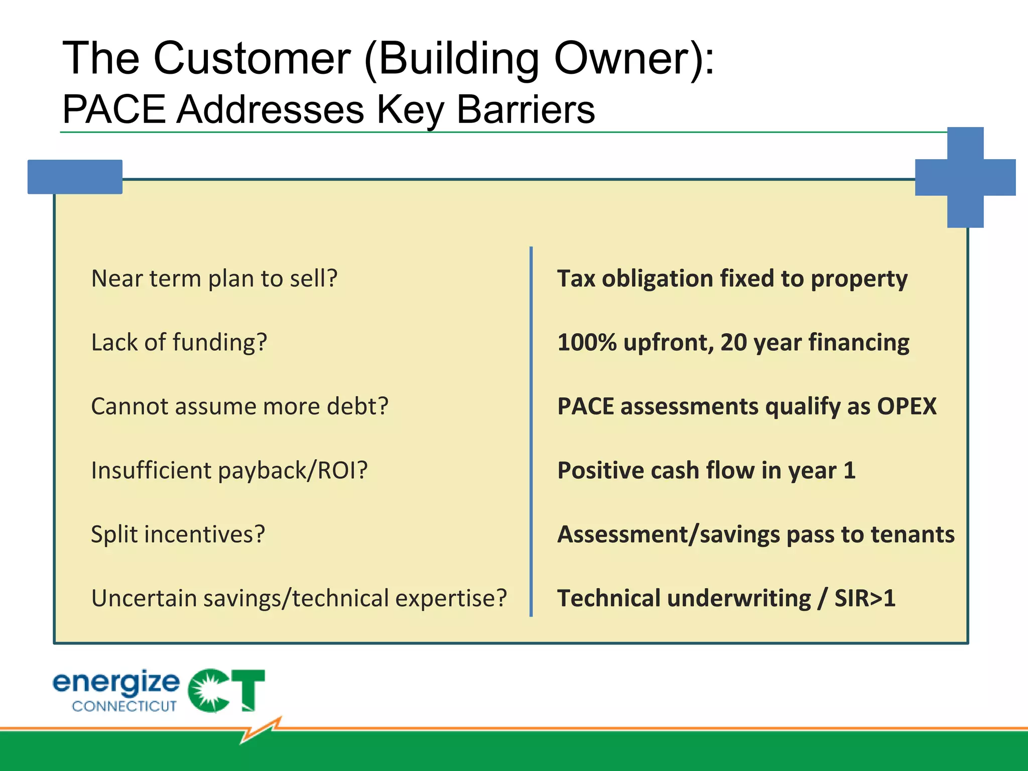 Upgrades: What’s Eligible
Anything that saves energy from baseline … as long as it isn’t going anywhere

▪ High efficiency lighting                 ▪ Combustion and burner upgrades
▪ HVAC upgrades                                                            Hartford
                                           ▪ Fuel switching           West Hartford
▪ New automated building and HVAC                                       Bridgeport
  controls                                 ▪ Water conservation            Norwalk
                                                                          Simsbury
▪ Variable speed drives (VSDs) on motors   ▪ Heat recovery and steam trapsStamford
                                                                          Stratford
  fans and pumps
                                           ▪ Building enclosure/envelope Southbury
▪ High efficiency chillers, boilers, and
  furnaces                                   improvements
▪ High efficiency hot water heating        ▪ BMS
  systems                                  ▪ Renewable energy systems
 