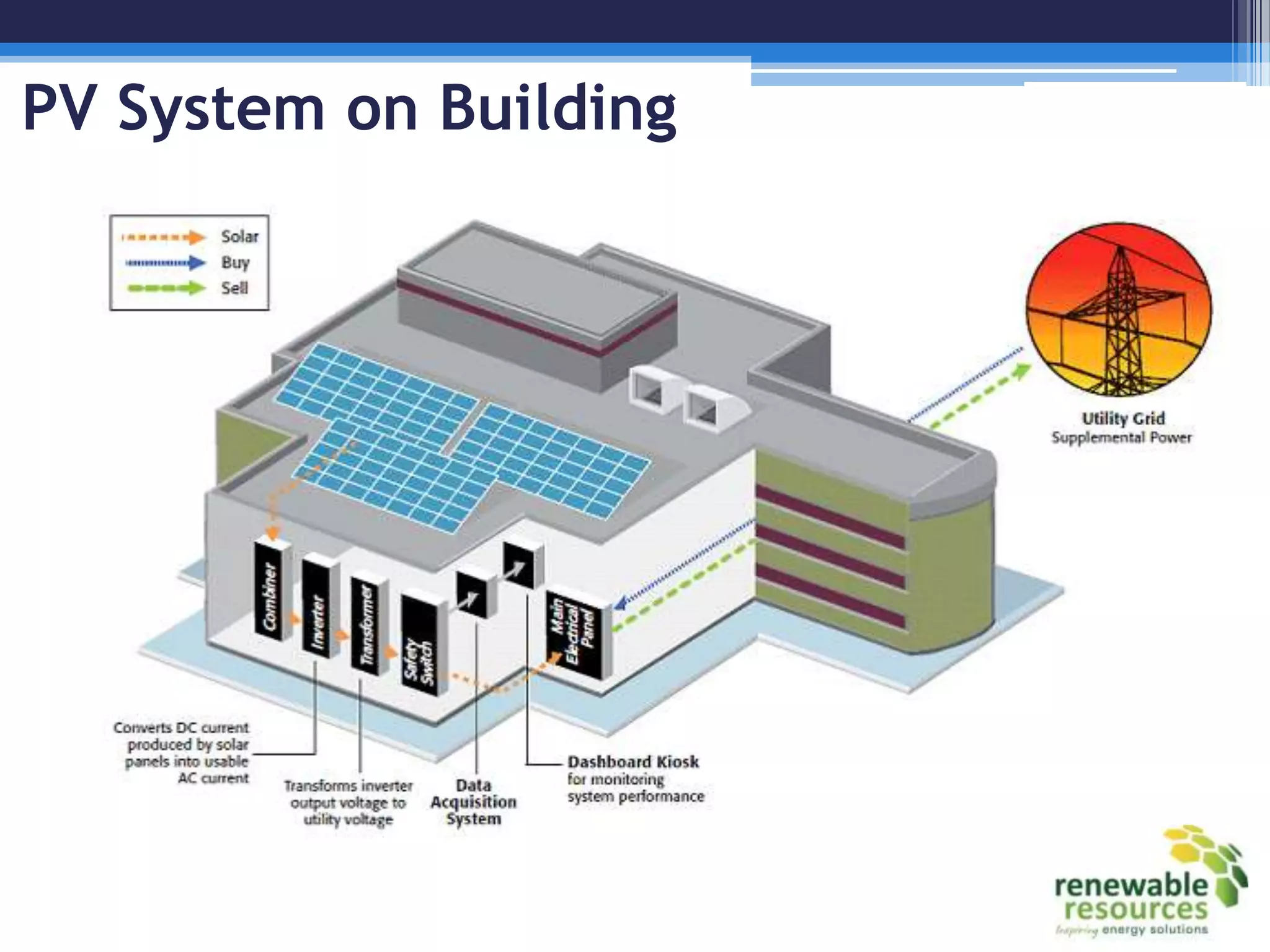 PV System on Building
 