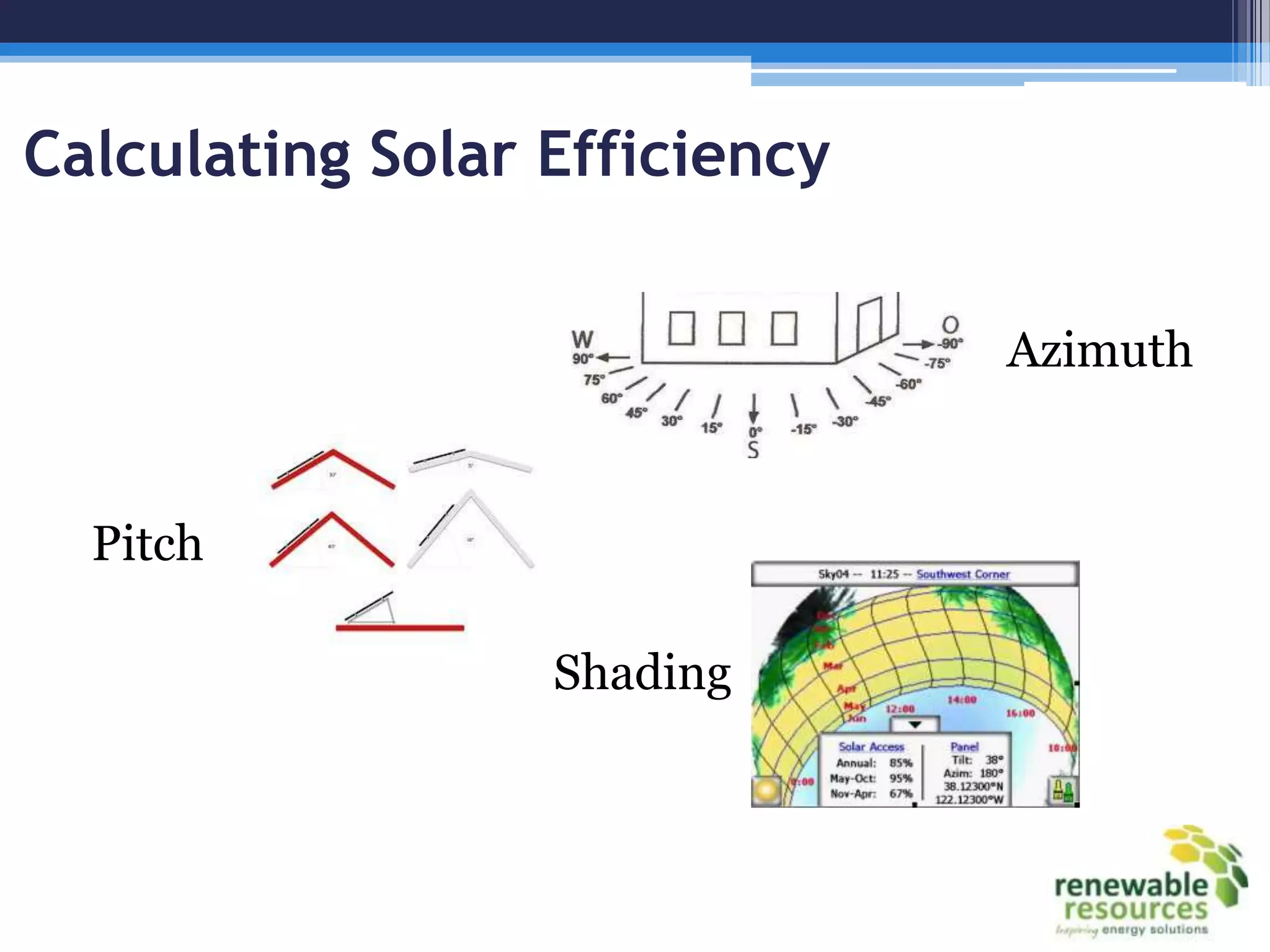 Calculating Solar Efficiency


                               Azimuth


  Pitch

                  Shading
 