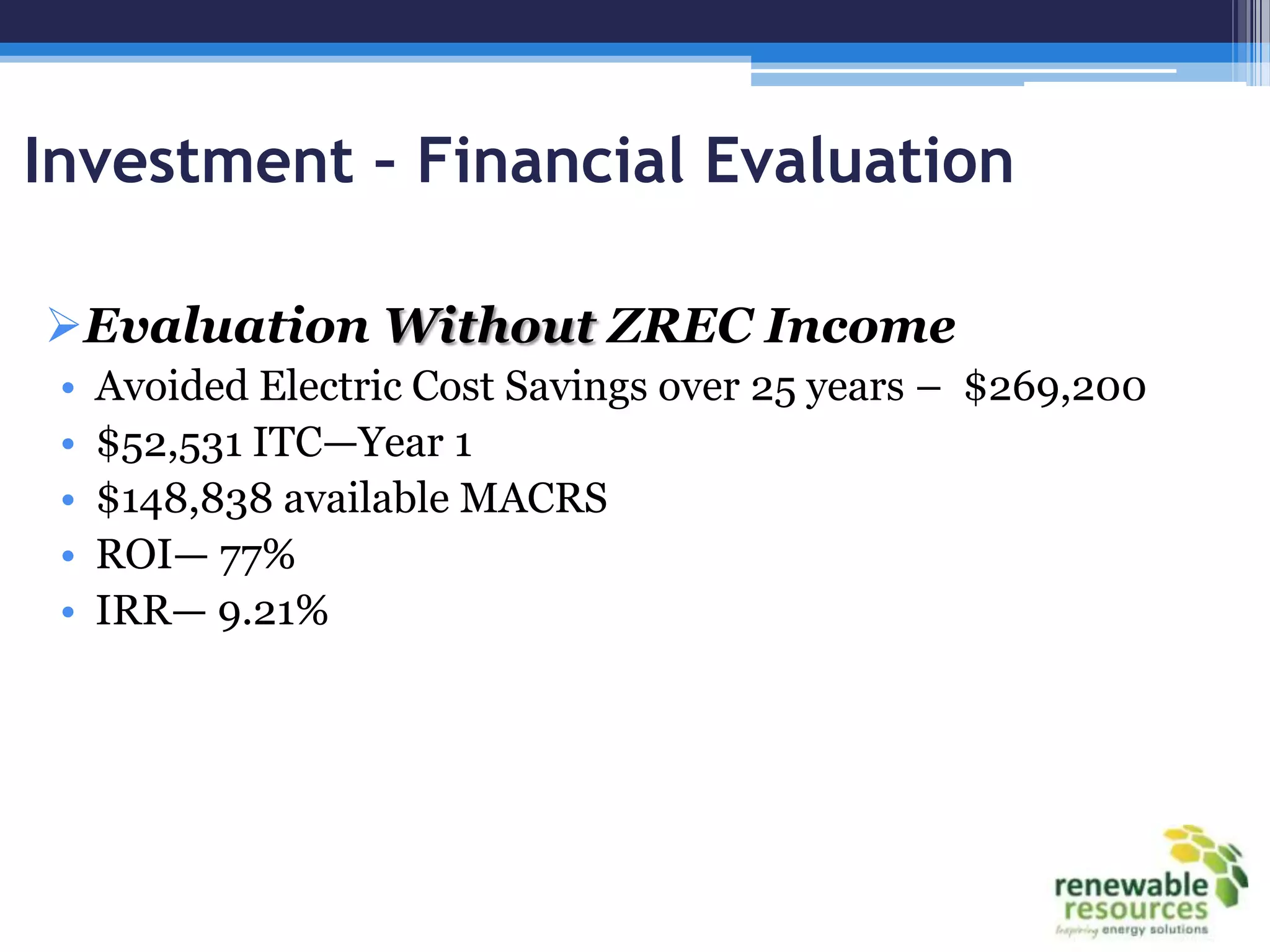Investment – Financial Evaluation

Evaluation Without ZREC Income
 •   Avoided Electric Cost Savings over 25 years – $269,200
 •   $52,531 ITC—Year 1
 •   $148,838 available MACRS
 •   ROI— 77%
 •   IRR— 9.21%
 