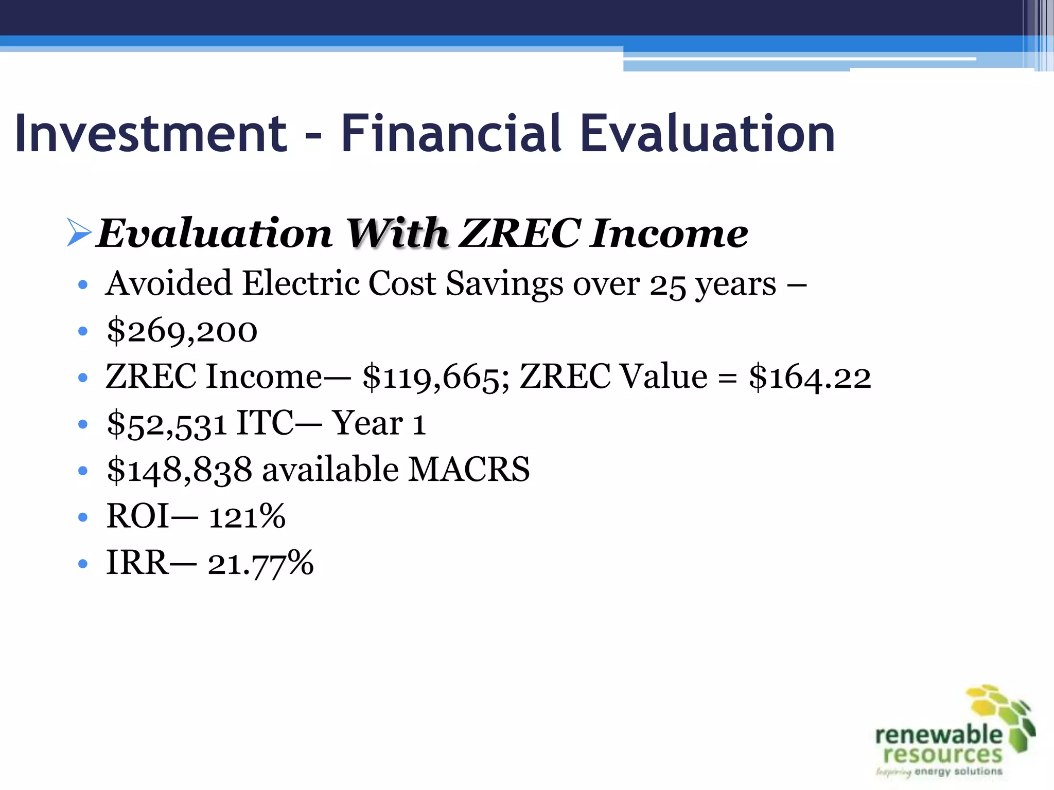 Investment – Financial Evaluation
 Evaluation With ZREC Income
  •   Avoided Electric Cost Savings over 25 years –
  •   $269,200
  •   ZREC Income— $119,665; ZREC Value = $164.22
  •   $52,531 ITC— Year 1
  •   $148,838 available MACRS
  •   ROI— 121%
  •   IRR— 21.77%
 