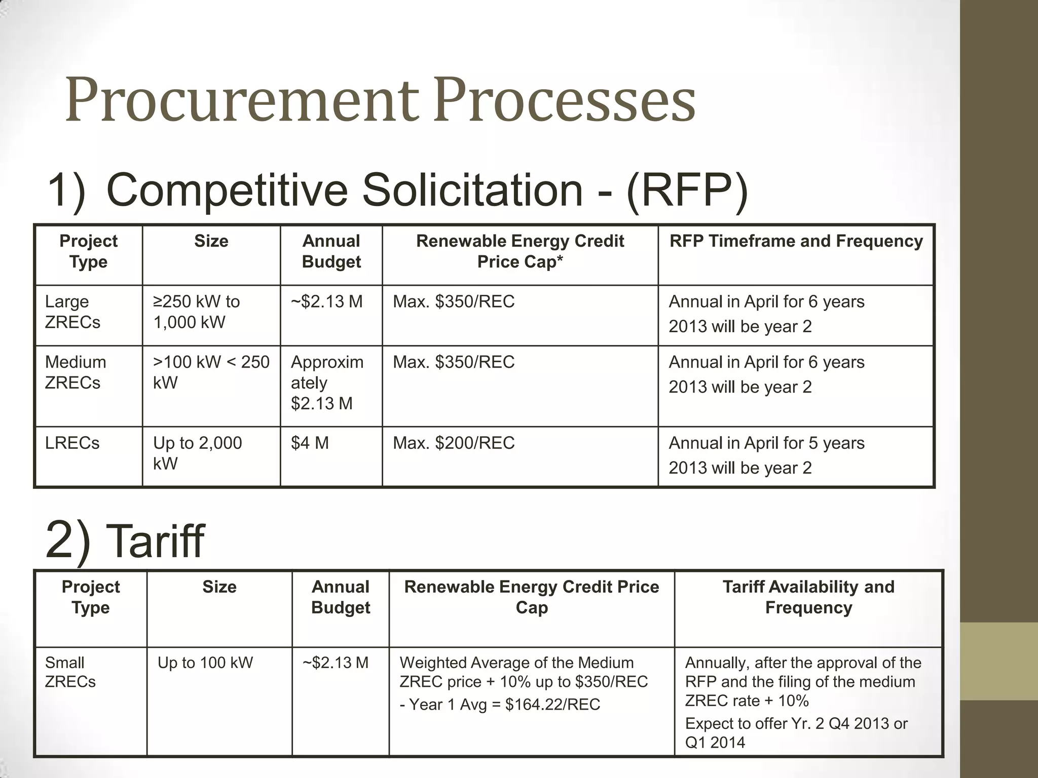 T a x D e d u c t i o n v s . Ta x C r e d i t

Tax deductions are a reduction of a taxpayer’s total income that
decreases the taxable income used in calculating the actual tax to be
paid.
         What is a deduction worth?
       ̶ $1 Deduction = $1 x tax rate
    ̶ Assume 35% tax rate

   ̶ $1 x 0.35 = 0.35¢ of after tax value

Tax credits reduce dollar for dollar the amount of tax actually owed and
payable to IRS.
         What is a tax credit worth?
    ̶ $1 tax credit = $1 of after tax value
 