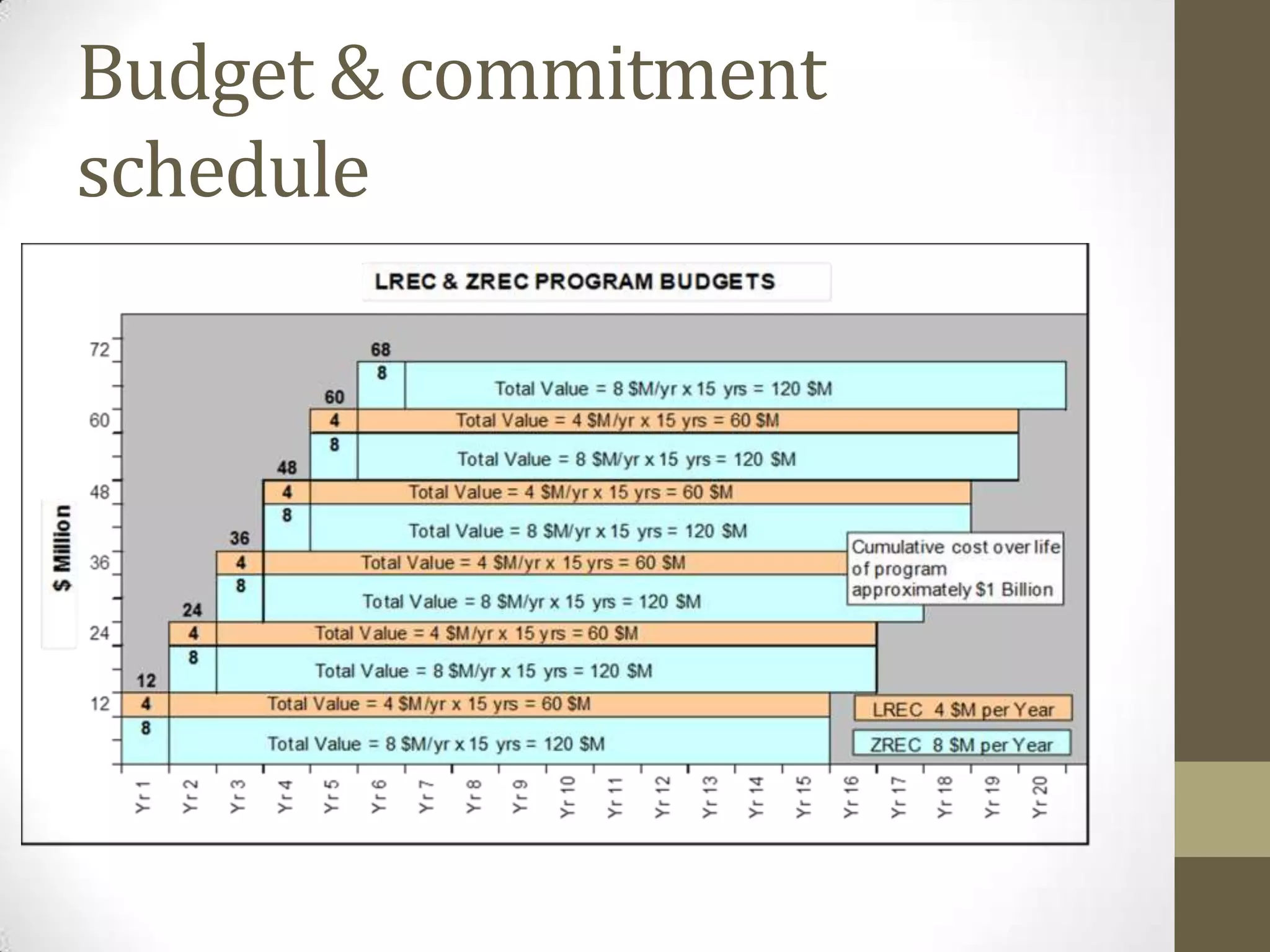 Renewable Technology: Solar Electricity

Use of solar equipment (e.g. photo-voltaic (“PV”) or concentrated solar
power) to generate electricity.

Eligible for 30% ITC (or 1603) through December 31, 2016, 10% thereafter.
 