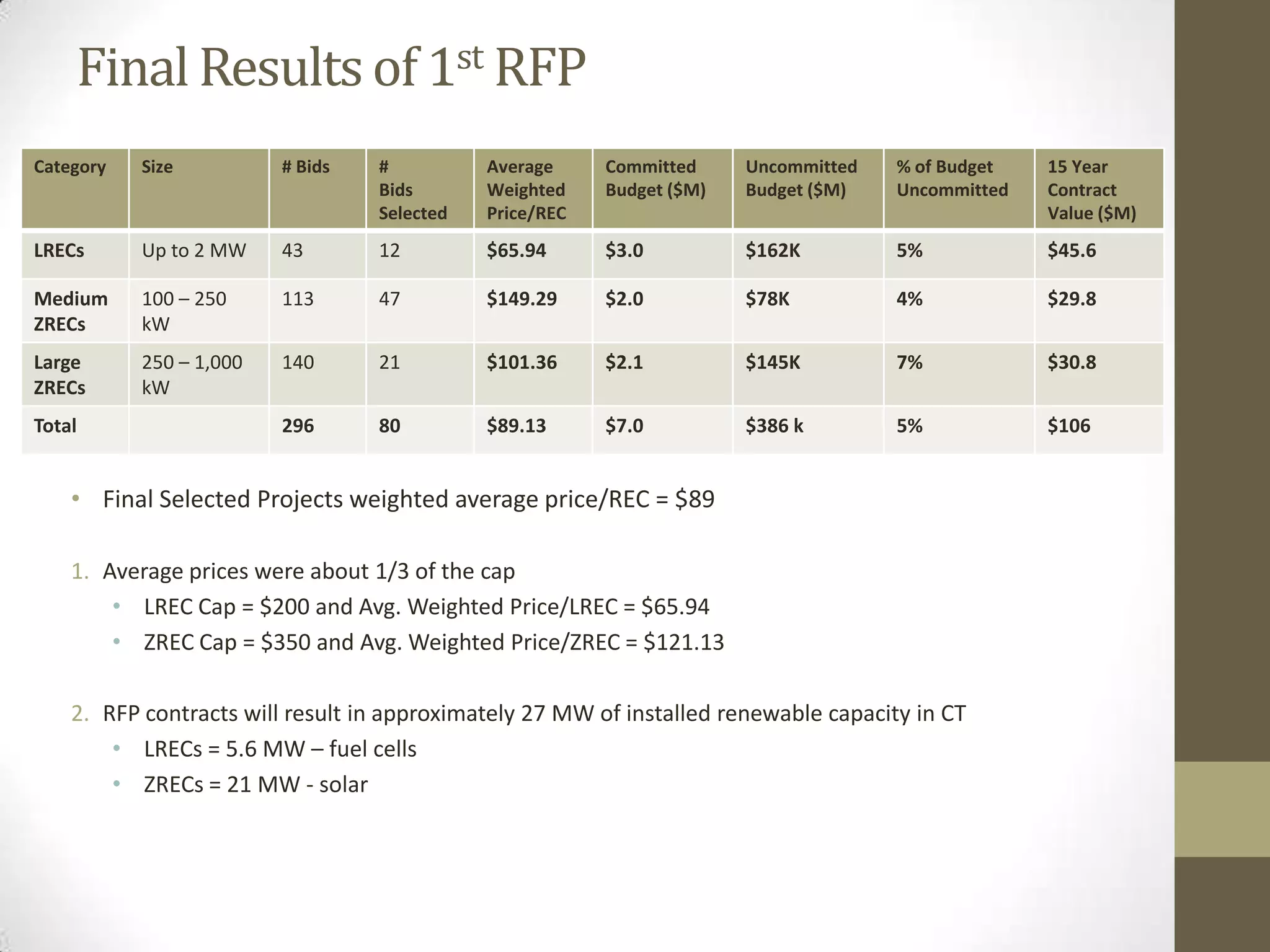IRC      48 – Energy Investment Tax Credit (ITC)

• ITC is based on the percent of eligible equipment, not on how much
  electricity is produced and not on total project cost. Most ITCs are 30%
  with some 10% credits depending on technology.

• Unlike production tax credits (PTCs), there is no requirement that
  electricity    be     sold,   only      that   the    facility  generates
  electricity, heating, cooling or lighting or meets other standards per the
  tax code.

• One year credit – generally claimed in year placed-in-service (PIS)
    ̶   End-user of tax credit must be an owner/partner in the deal before
        COD/PIS date
    ̶   5 year compliance/holding period (like § 47 Historic Rehab Tax
        Credits)
    ̶   Credit vests and recapture period burns off 20% per year for 5
        years from date of COD/PIS
 