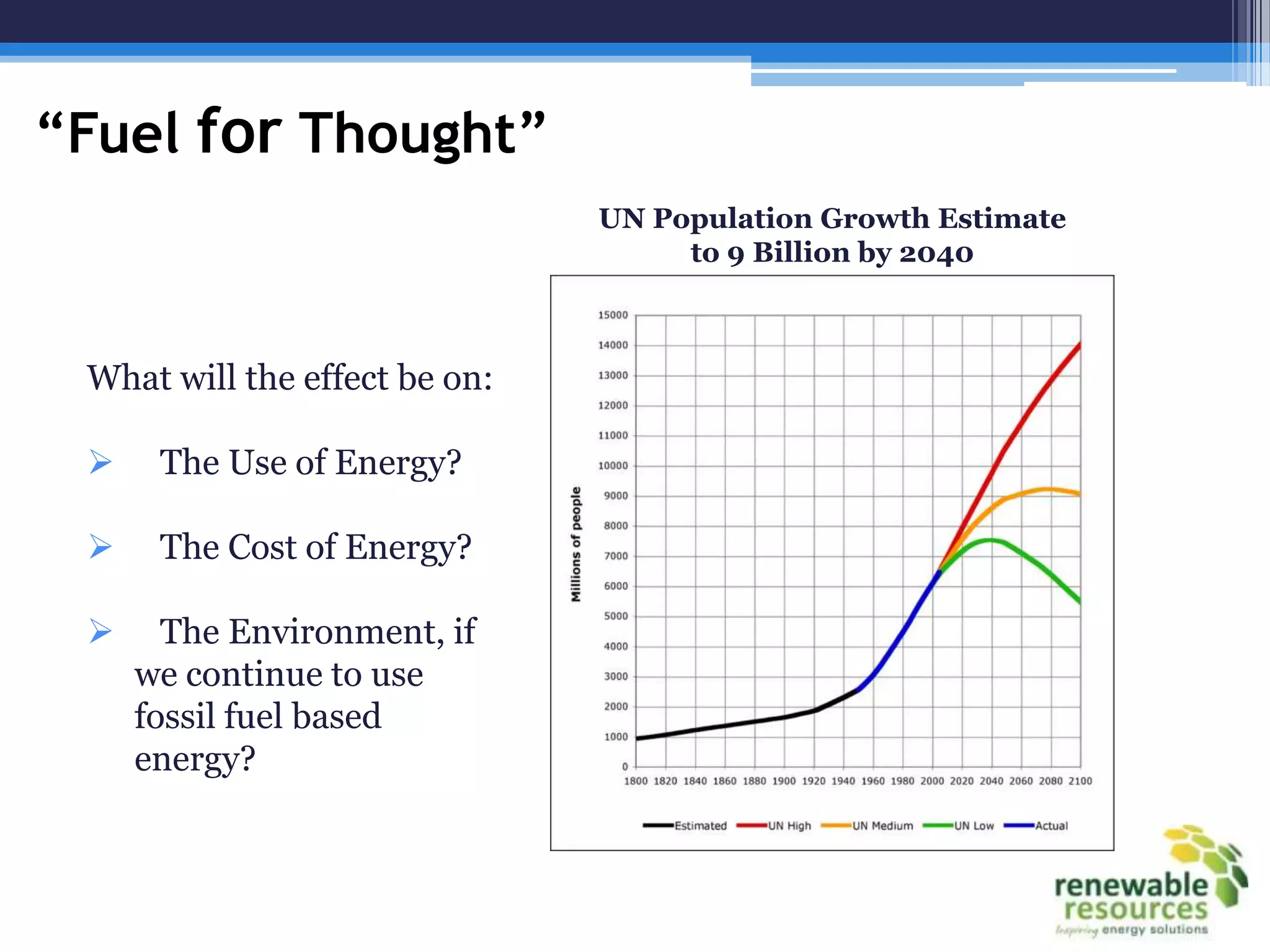 “Fuel for Thought”
                               UN Population Growth Estimate
                                    to 9 Billion by 2040



 What will the effect be on:

     The Use of Energy?

     The Cost of Energy?

      The Environment, if
     we continue to use
     fossil fuel based
     energy?
 
