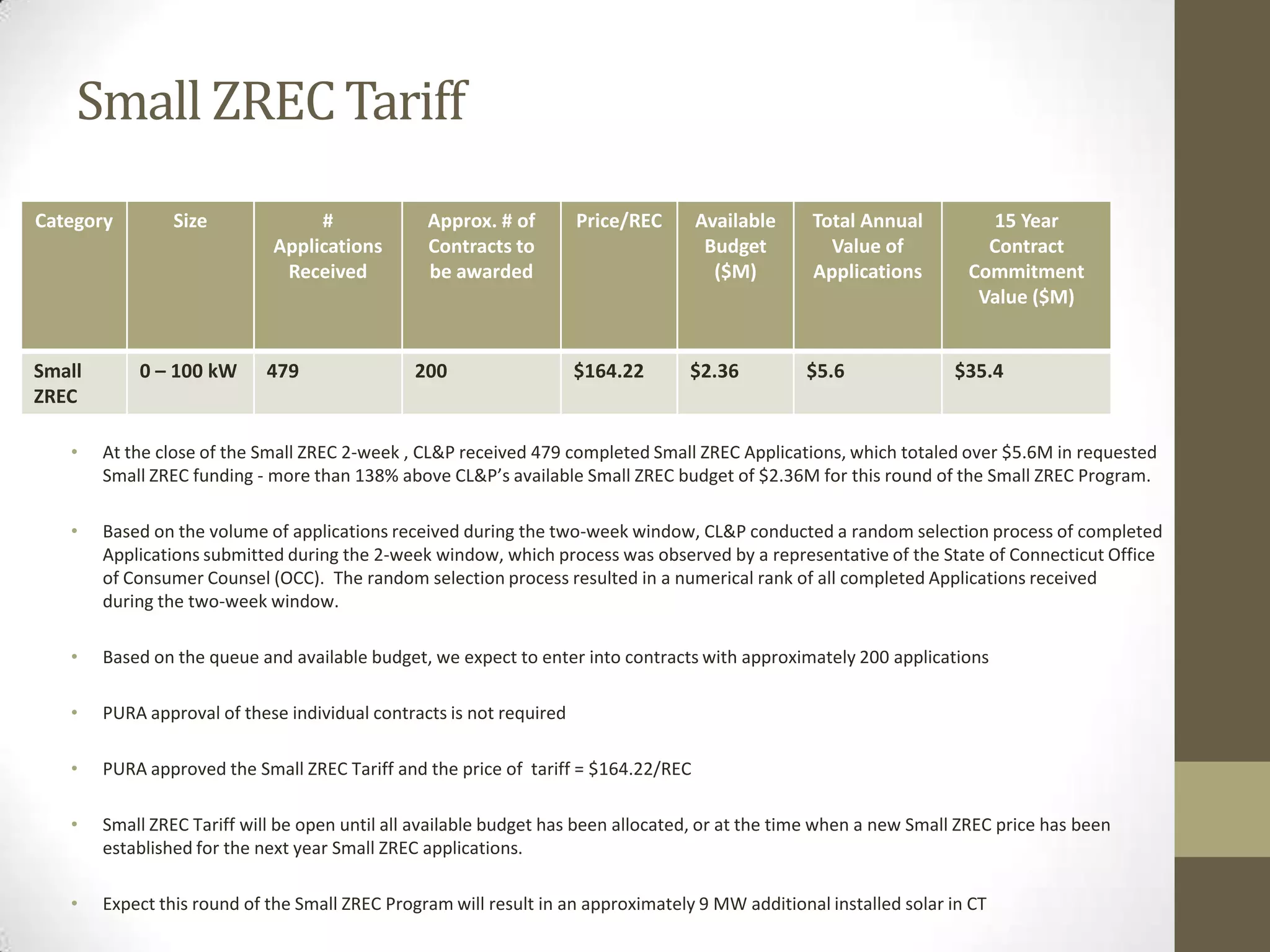 Ta x E q u i t y C a l c u l a t i o n

$1,000,000    Eligible Cost of Energy Property

x     30%     Applicable ITC Rate (sometimes 10%)

$ 300,000     ITC to standalone project
 