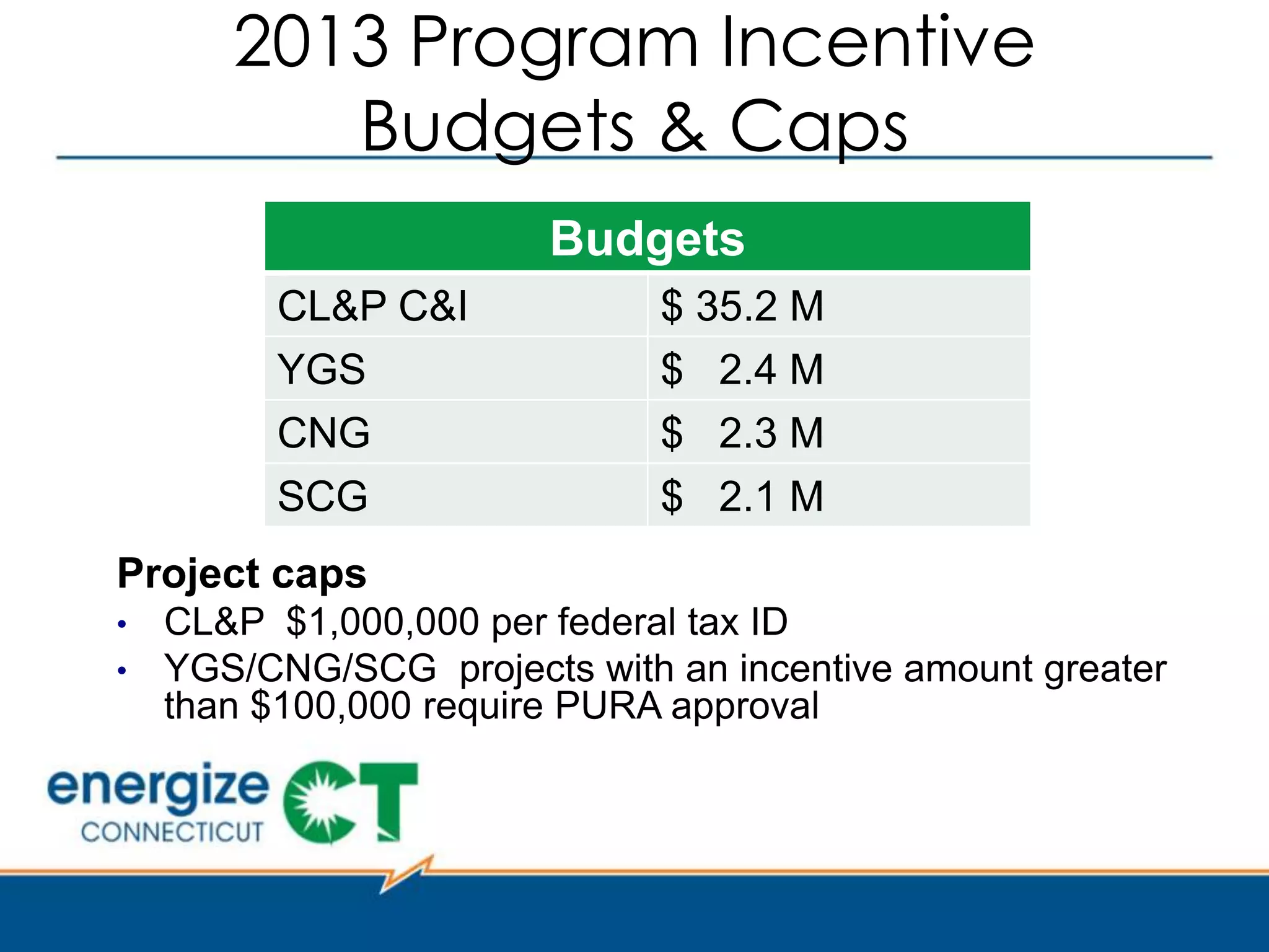 Bonus Depreciation

ATRA Extended Bonus Depreciation


50% - Additional 1 st year depreciation of 50% for qualified property
acquired and placed in service before Jan. 1, 2014 (before Jan. 1, 2015 for
certain longer-lived and transportation property). (Code Sec. 168(k)(2), as
amended by Act Sec. 331(a)).

A conforming change is made to Code Sec. 460(c)(6)(B) (relating to 50%
bonus depreciation not being taken into account as a cost in applying the
percentage of completion method for certain long-term contracts).

Bonus depreciation may be allocated as of the placed in service date, so
planning of Investor entry is important.
 