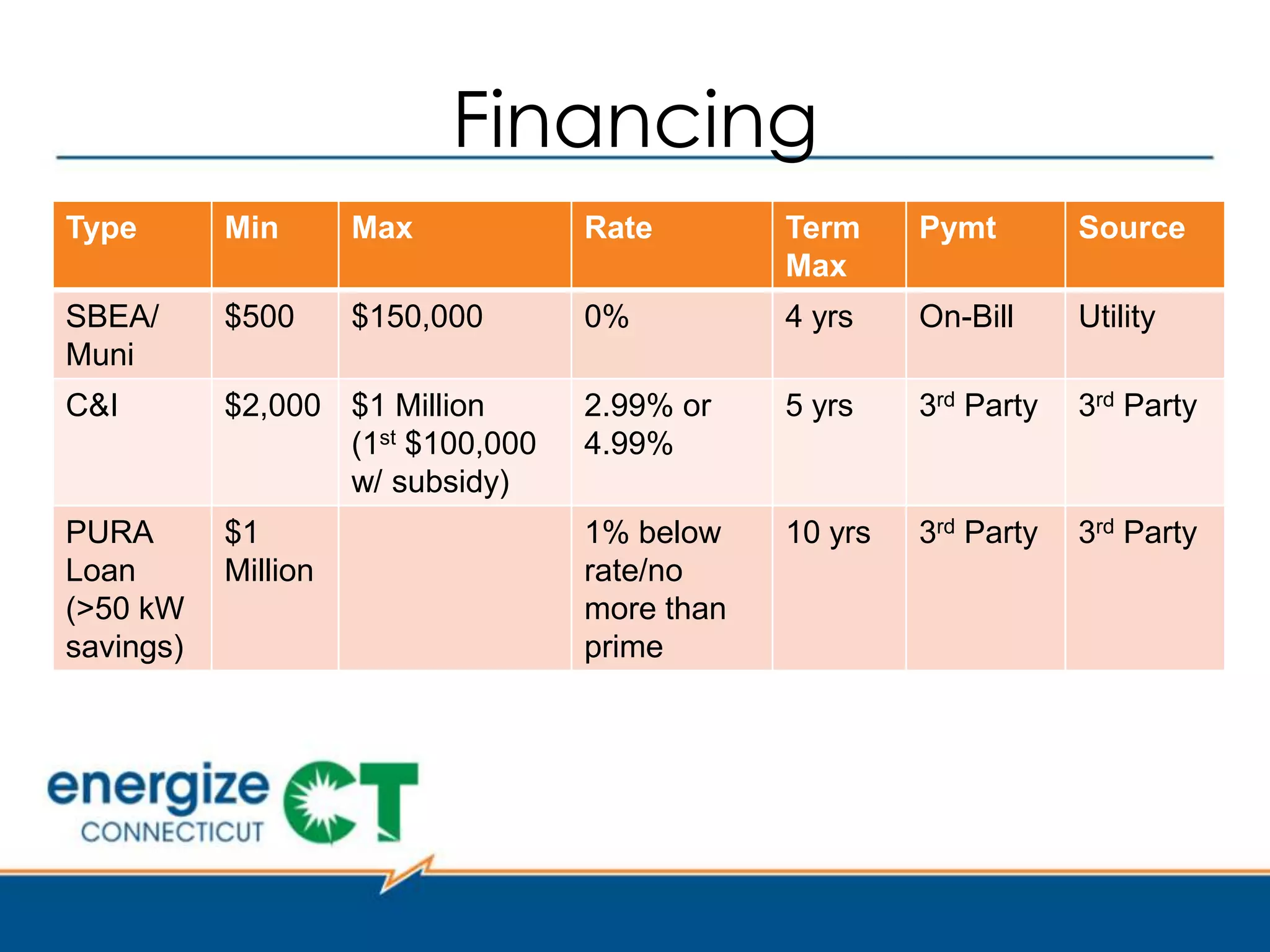 C o h n R e z n i c k C a n H e l p Yo u

              Stephanie Grubb, CPA
                    Manager

                 CohnReznick LLP
                525 N. Tryon Street
                    Suite 1000
               Charlotte, NC 28202

                Main (704) 332-9100
               Direct (704) 837-7252

        stephanie.grubb@cohnreznick.com

              www.cohnreznick.com
 www.cohnreznick.com/industries/renewable-energy
 