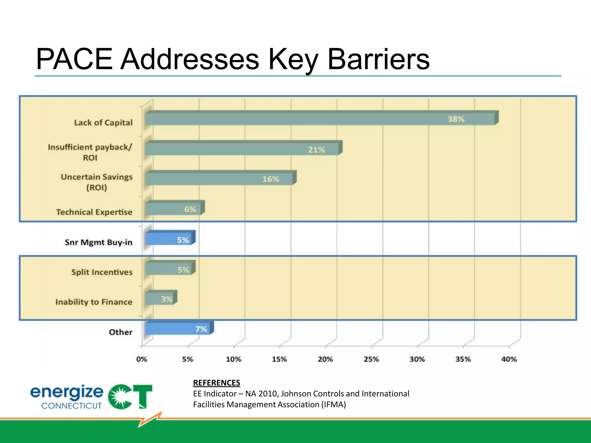 Procurement Processes
1) Competitive Solicitation - (RFP)
 Project        Size        Annual       Renewable Energy Credit         RFP Timeframe and Frequency
  Type                      Budget             Price Cap*

Large      ≥250 kW to      ~$2.13 M    Max. $350/REC                     Annual in April for 6 years
ZRECs      1,000 kW                                                      2013 will be year 2

Medium     >100 kW < 250   Approxim    Max. $350/REC                     Annual in April for 6 years
ZRECs      kW              ately                                         2013 will be year 2
                           $2.13 M

LRECs      Up to 2,000     $4 M        Max. $200/REC                     Annual in April for 5 years
           kW                                                            2013 will be year 2



2) Tariff
 Project         Size        Annual     Renewable Energy Credit Price           Tariff Availability and
  Type                       Budget                Cap                                Frequency


Small      Up to 100 kW     ~$2.13 M   Weighted Average of the Medium      Annually, after the approval of the
ZRECs                                  ZREC price + 10% up to $350/REC     RFP and the filing of the medium
                                       - Year 1 Avg = $164.22/REC          ZREC rate + 10%
                                                                           Expect to offer Yr. 2 Q4 2013 or
                                                                           Q1 2014
 