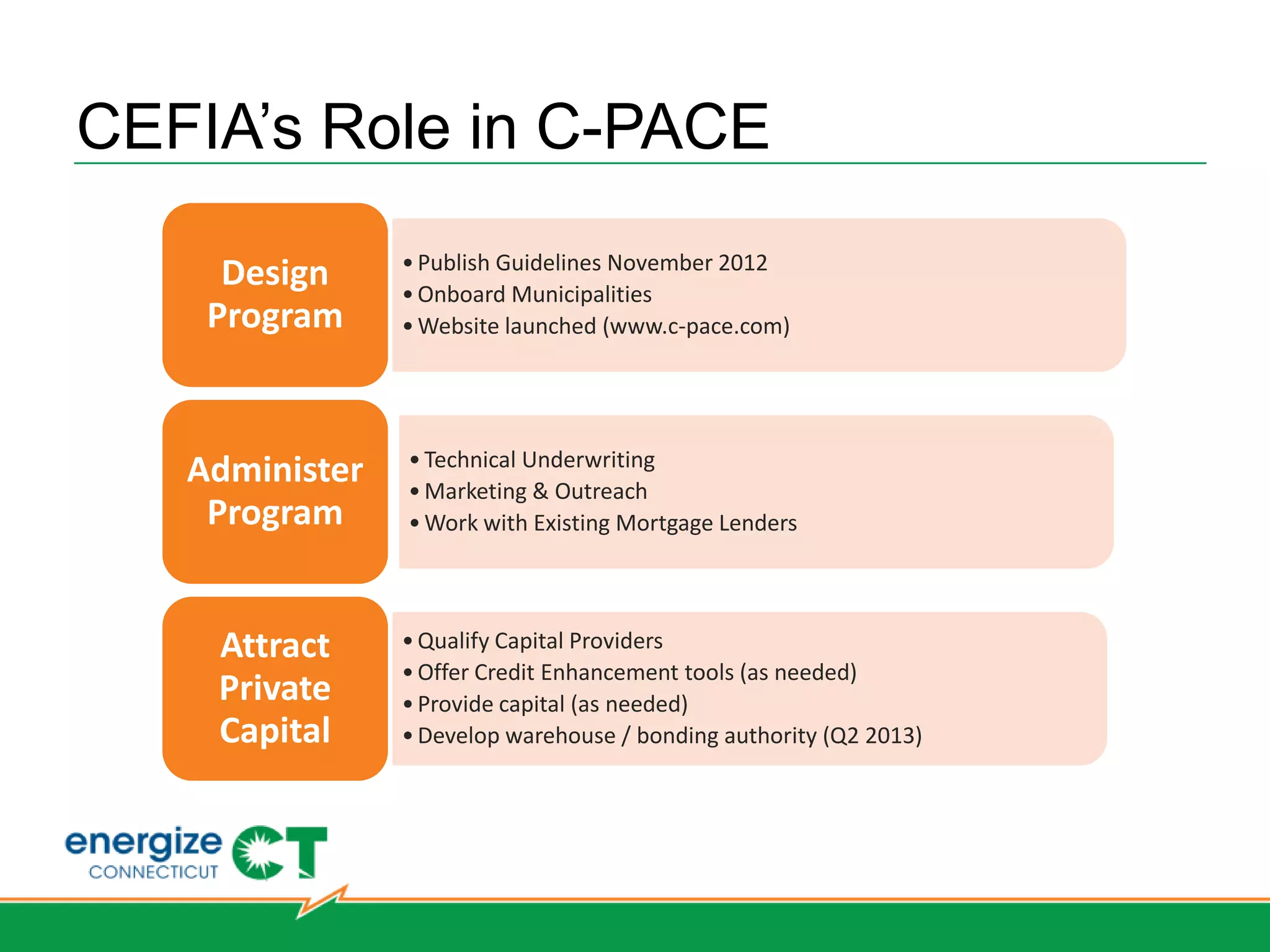 Small ZREC Tariff
Category         Size             #              Approx. # of         Price/REC     Available     Total Annual          15 Year
                             Applications        Contracts to                        Budget         Value of            Contract
                              Received           be awarded                           ($M)        Applications        Commitment
                                                                                                                       Value ($M)


Small       0 – 100 kW      479                200                    $164.22      $2.36          $5.6               $35.4
ZREC

   •    At the close of the Small ZREC 2-week , CL&P received 479 completed Small ZREC Applications, which totaled over $5.6M in requested
        Small ZREC funding - more than 138% above CL&P’s available Small ZREC budget of $2.36M for this round of the Small ZREC Program.

   •    Based on the volume of applications received during the two-week window, CL&P conducted a random selection process of completed
        Applications submitted during the 2-week window, which process was observed by a representative of the State of Connecticut Office
        of Consumer Counsel (OCC). The random selection process resulted in a numerical rank of all completed Applications received
        during the two-week window.

   •    Based on the queue and available budget, we expect to enter into contracts with approximately 200 applications

   •    PURA approval of these individual contracts is not required

   •    PURA approved the Small ZREC Tariff and the price of tariff = $164.22/REC

   •    Small ZREC Tariff will be open until all available budget has been allocated, or at the time when a new Small ZREC price has been
        established for the next year Small ZREC applications.

   •    Expect this round of the Small ZREC Program will result in an approximately 9 MW additional installed solar in CT
 