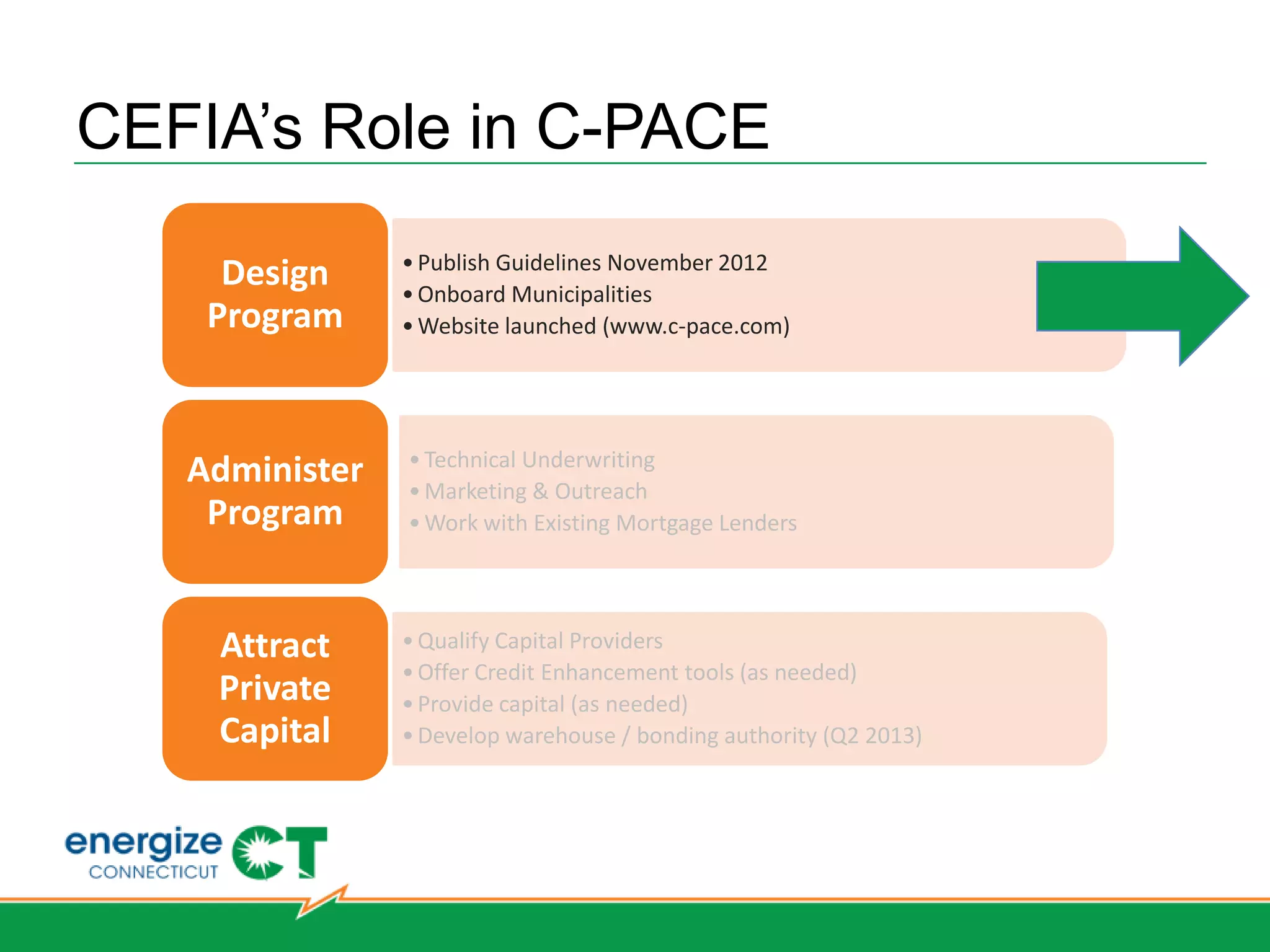 Timeline and Next Steps
Action                             Date                  Comments

Small ZREC Tariff Service          January – July 2013   Execution of ~200 Service Attachments
Attachment Execution
LREC and Medium/Large ZREC RFP –   April, 2013           Year 2 RFP to open in April 2013
Year 2 Opening
 