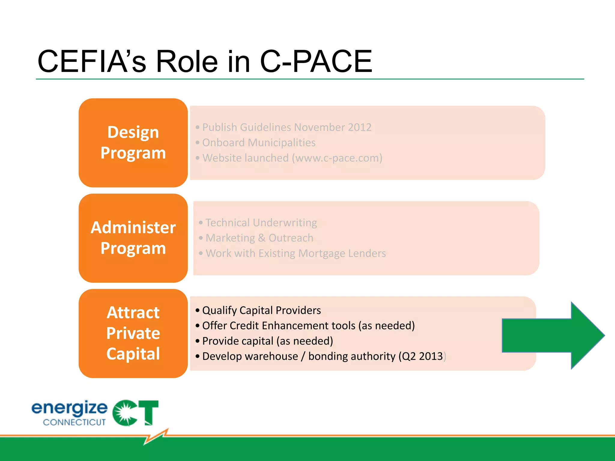 Small Business Energy Advantage
                   (SBEA)
• Turnkey energy-saving program
• Pay nothing upfront
• Existing business, municipal, and
  government customers
• Average 12-month peak demand between 10
  kW and 200 kW
• All possible energy efficiency measures
• On-bill, 0% financing to qualifying customers
 