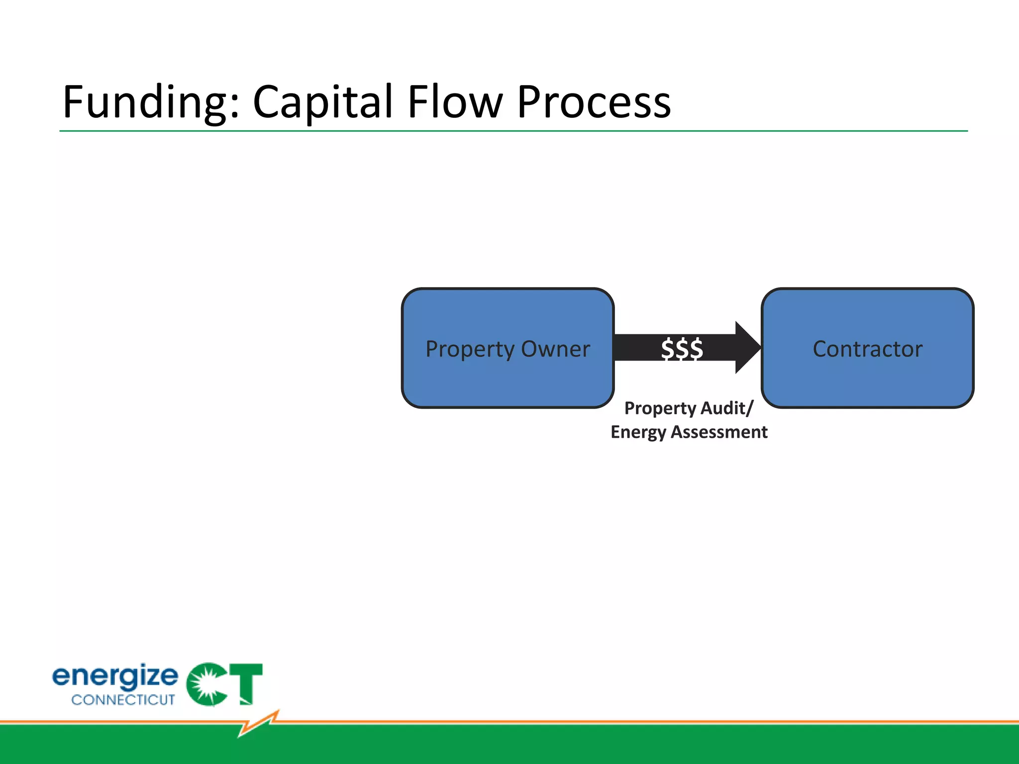 CL&P Contacts
•   New Construction (ECB): Rich Asselin (860) 665-3292
•   Retrofit (EO): Glen Eigo (860) 665-5084
•   Business & Energy Sustainability: Dave McIntosh (860) 665-3531
•   Cool Choice: Dennis Beauregard (860) 665-4758
•   Express Lighting Rebates: Dennis Beauregard (860) 665-4758
•   Small Business: Randy Vagnini (860) 665-4753
•   Financing: Gentiana Darragjati (860) 665-4757
•   Residential Programs: Lomont White (860) 665-3790
•   Natural Gas Programs: Matt Fox (860) 665-3749
•   Your Account Executive
 