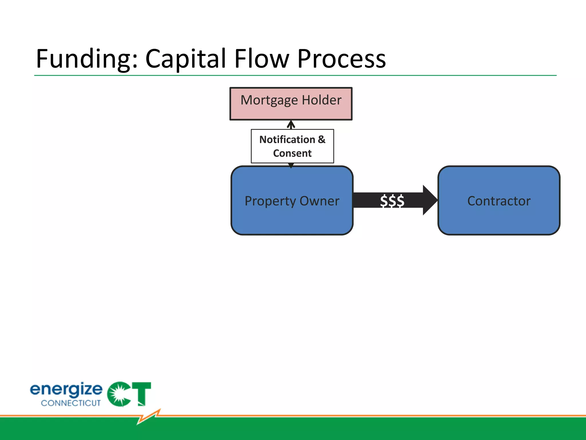 UI Contacts
•   New Construction (ECB) : Peter Aufdemorte (203) 499-4715
•   Retrofit (EO) : Peter Aufdemorte (203) 926-4715
•   Cool Choice ( CCH) : Will Riddle (203) 499 -2407
•   Express Lighting : Will Riddle (203) 499 -2407
•   Your account manager
 