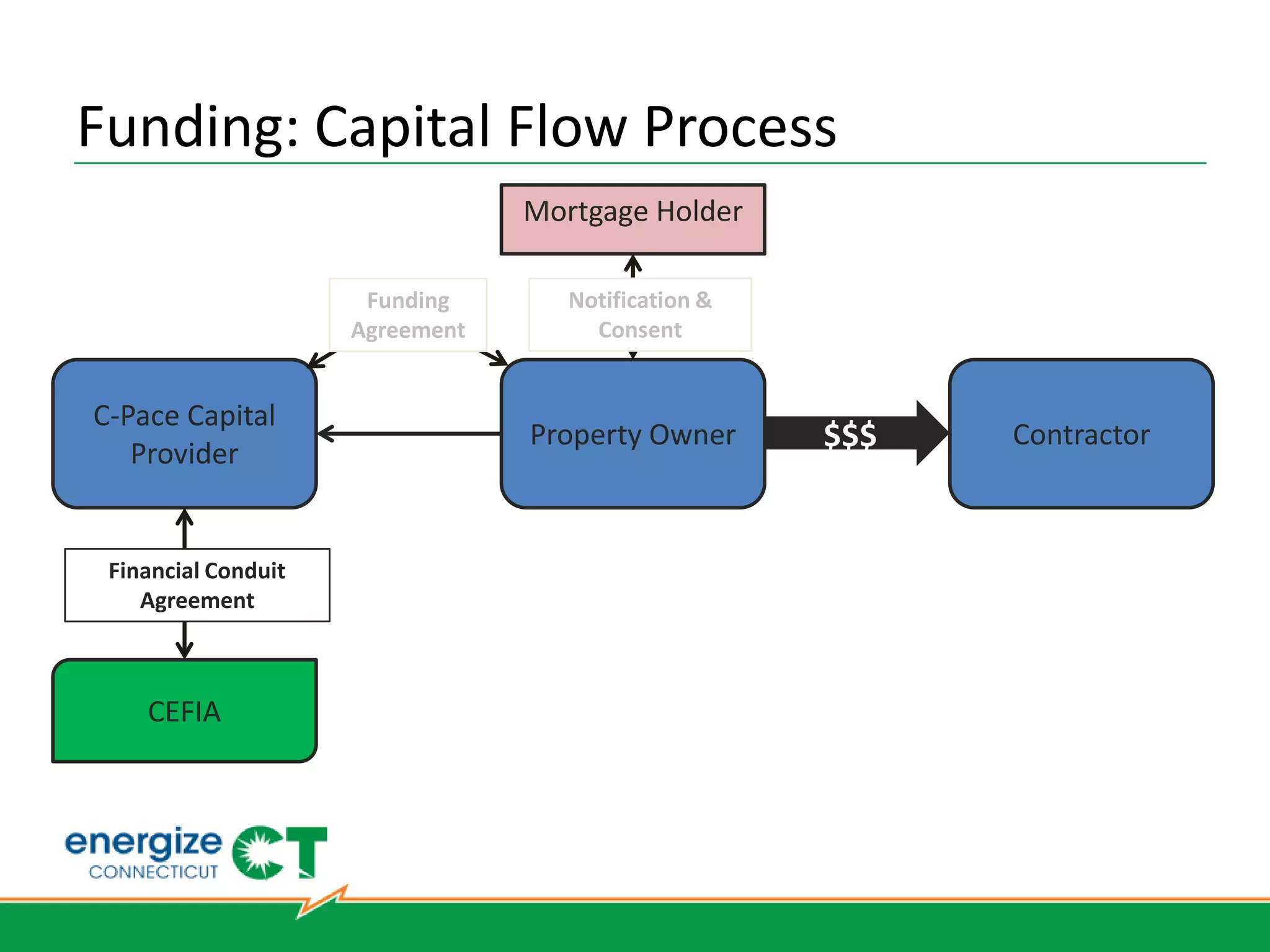 CRE Owners Face Barriers to Upgrades




           REFERENCES
           EE Indicator – NA 2010, Johnson Controls and International
           Facilities Management Association (IFMA)
 