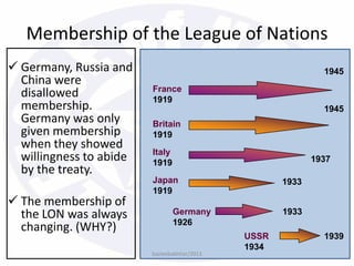  Germany, Russia and
China were
disallowed
membership.
Germany was only
given membership
when they showed
willingness to abide
by the treaty.
 The membership of
the LON was always
changing. (WHY?)
Membership of the League of Nations
Britain
1919
1945
1945
France
1919
Italy
1919
Japan
1919
1933
1937
1933
1939
Germany
1926
USSR
1934
bazleebakhtiar/2013
 
