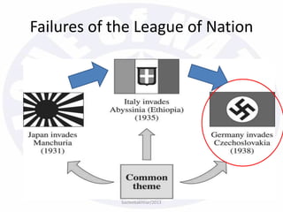 bazleebakhtiar/2013
Failures of the League of Nation
 