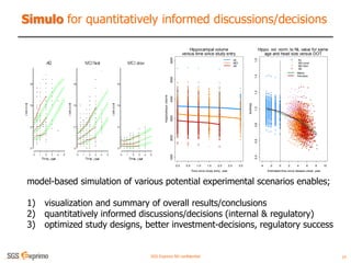 Clinical Trial Simulation training with simulo 20161124 | PDF