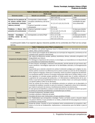 Ciencia, Tecnología, Sociedad y Valores (CTSyV)
Programa de estudios
1. Propósitos formativos por competencias
14
Tabla 6. Relación entre contenidos, actividades y competencias
Hecho social
Elementos sociales Relación con contenidos Relación posible con competencias
12
Relación con la ECA
CG: 9, 10 u 11. rrollo.
Razones de las posturas de
los actores sociales (inclu-
yen: intenciones, creencias,
valores y normas)
Corresponden a determinados
conceptos subsidiarios y de tercer
nivel
Propicia el aprender a conocer
críticamente
CS: 3, 4, 5, 7, 8, 9, ó 10.
H: 2, 3, 4. 5. 6, 8, 13, 15 ó 16.
CG: 4 y 6.
Es base para diseñar
actividades de aper-
tura y desarrollo.
Problema o dilema ético
presente en la controversia
Propicia el aprender a valorar
críticamente
CS: 4 o 10.
H: 4, 5, 6, 8, 13, 15 o 16
CG: 4, 5, 6 y 9
Es base para diseñar
actividades de desa-
rrollo.
Decisión tecnológica o
científica similar de otra
época
Corresponde a un tema CTSyV CS: 2, 3, 5 o 10.
H: 4, 13, 14, 15 ó 16
CG: 4, 6, 9, 10 ú 11.
Es base para diseñar
actividades de cierre.
A continuación (tabla 7) se exponen algunas relaciones posibles de los contenidos de CTSyV con las compe-
tencias.
Tabla 7. Relaciones entre CTSyV y competencias
Competencia Genérica 10. Mantiene una actitud respetuosa hacia la interculturalidad y la diversidad de creencias,
valores, ideas y prácticas sociales.
Atributo 10.3. Asume que el respeto de las diferencias es el principio de integración y convivencia en los
contextos local, nacional e internacional.
Competencia disciplinar básica
CS4. Valora las diferencias sociales, políticas, económicas, étnicas, culturales y de género y las
desigualdades que inducen.
H4. Distingue la importancia de la ciencia y la tecnología y su trascendencia en el desarrollo de
su comunidad con fundamentos filosóficos.
Explicación de la relación
El tema Ciencias, tecnologías y relaciones interculturales, permite abordar de qué manera deci-
siones científicas o tecnológicas repercuten en las identidades culturales y la homogeneización
cultural.
Suponiendo que se aborda la decisión de cambiar la televisión analógica por la digital, los estu-
diantes podrían reconocer las diferencias de los actores sociales así como las de los telespecta-
dores respecto al lenguaje, interés por el contenido, interés al producir programas de televisión.
Los estudiantes podrían construir el concepto instituciones dado que el cambio implica un pro-
ceso legislativo; el concepto grupos paralelos al Estado puesto que el cambio conllevaría al
surgimiento de nuevos grupos de producción, o el reforzamiento o debilitamiento de los exis-
tentes, lo que haría que la publicidad se hiciera en un sentido a favor o en contra para movilizar
a la opinión pública e influir en las decisiones.
Entre las razones de los actores, los estudiantes entrarían en contacto con la diversidad y la
necesidad de establecer acuerdos so pena de mantener la hegemonía cultural de la televisión,
que implica la exclusión de visiones y manifestaciones distintas a las dominantes.
En este ejercicio de identificar y evaluar la visión dominante los estudiantes tendrían que poner
en práctica el contenido procedimental y el actitudinal que se indican.
Contenidos
relacionados
Fácticos Concepto fundamental: Sociedad–cultura
Concepto subsidiario: Relaciones de poder
Conceptos de tercer nivel: Instituciones y Grupos paralelos al Estado
Procedimentales a.6. Problematizar que corresponde a investigar. Frente a un hecho, acción o situación adopta
una postura distinta a la que prevalece en su medio, y desde ella formula preguntas en torno a
sus factores y consecuencias.
Actitudinales Actitud de revisión. Consiste en que el estudiante revise constantemente sus proyectos y deci-
siones a la luz de sus fundamentos, implicaciones y consecuencias para los demás o para él
mismo.
 
