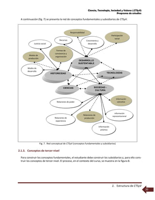 Ciencia, Tecnología, Sociedad y Valores (CTSyV)
Programa de estudios
2. Estructura de CTSyV
20
SOCIEDAD -
CULTURA
DESARROLLO
SUSTENTABLE
TECNOLOGÍASHISTORICIDAD
Recursos
Responsabilidad
Crecimiento y
desarrollo
Participación
social
Información
representacional
CIENCIAS
Relaciones de
producción
Información
práctica
Relaciones de
experiencia
Relaciones de poder
Información
valorativa
Modos de
producción
Justicia social
Modos de
desarrollo
Formas de
convivencia y
organización
A continuación (fig. 7) se presenta la red de conceptos fundamentales y subsidiarios de CTSyV.
Fig. 7. Red conceptual de CTSyV (conceptos fundamentales y subsidiarios)
2.1.3. Conceptos de tercer nivel
Para construir los conceptos fundamentales, el estudiante debe construir los subsidiarios y, para ello cons-
truir los conceptos de tercer nivel. El proceso, en el contexto del curso, se muestra en la figura 8.
 