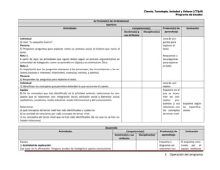 Ciencia, Tecnología, Sociedad y Valores (CTSyV)
Programa de estudios
3. Operación del programa
ACTIVIDADES DE APRENDIZAJE
Apertura
Actividades Competencia(s) Producto(s) de
aprendizaje
Evaluación
Genérica(s) y
sus atributos
Disciplinar(es)
Individual
4) Leen “La pequeña Guerra”.
Plenaria
5) Proponen preguntas para explorar como un proceso social la historia que narra el
texto.
Nota 1.
A partir de aquí, las actividades que siguen deben seguir un proceso argumentativo en
comunidad de indagación, como se aprendió en Lógica y se continuó en Ética.
Nota 2.
Es importante que las preguntas abarquen a los personajes, las circunstancias y las ac-
ciones (razones e intereses: intenciones, creencias, normas, y valores).
Plenaria
6) Responden las preguntas para explorar el texto.
Lista de pre-
guntas para
explorar el
texto
Respuestas a
las preguntas
para explorar
el texto
Individual
7) Identifican los conceptos que permiten entender lo que ocurre en el cuento.
Lista de con-
ceptos
Equipo
8) De los conceptos que han identificado en la actividad anterior, seleccionan los con-
ceptos que se relacionan con: integración social, exclusión social y bienestar social,
capitalismo, socialismo, modo industrial, modo informacional y del conocimiento.
Determinar:
a) qué conceptos de tercer nivel han sido identificados y cuáles no.
b) la cantidad de relaciones por cada concepto de tercer nivel.
c) los conceptos de tercer nivel que no han sido identificados (de los que no se han se-
ñalado relaciones)
Esquema en el
que se mues-
tren los con-
ceptos pro-
puestos y sus
relaciones con
los conceptos
de tercer nivel
Esquema según
las especifica-
ciones
Desarrollo
Actividades Competencia(s) Producto(s) de
aprendizaje
Evaluación
Genérica(s) y sus
atributos
Disciplinar(es)
Equipo
1) Actividad de explicación
Con base en la afirmación “ninguna prueba de inteligencia aporta conclusiones
Esquema o
diagrama con
relaciones cau-
El esquema cons-
truido por el
equipo mediante
 