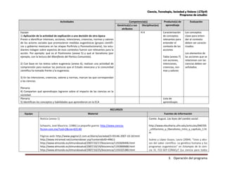 Ciencia, Tecnología, Sociedad y Valores (CTSyV)
Programa de estudios
3. Operación del programa
Actividades Competencia(s) Producto(s) de
aprendizaje
Evaluación
Genérica(s) y sus
atributos
Disciplinar(es)
Equipo
1) Aplicación de la actividad de explicación a una decisión de otra época
Previo a identificar intereses, acciones, intenciones, creencias, normas y valores
de los actores sociales que promovieron medidas eugenésicas (grupos científi-
cos y gobierno mexicano en las etapas Porfirista y Posrevolucionaria), los estu-
diantes indagan sobre aspectos de esos contextos fueron son relevantes para la
acción. Por ejemplo: qué es el Positivismo (anexo 5) y qué el Socialismo (por
ejemplo, con la lectura del Manifiesto del Partico Comunista).
2) Con base en los textos sobre eugenesia (anexo 6), realizan una actividad de
comprensión para evaluar las posturas que el Estado mexicano y la comunidad
científica ha tomado frente a la eugenesia.
3) En las intenciones, creencias, valores y normas, marcan las que correspondan
a las ciencias.
Plenaria
4) Comparten qué aprendizajes lograron sobre el impacto de las ciencias en la
sociedad.
H 4 Caracterización
de conceptos
relevantes para
entender el
contexto de las
acciones
Tabla (anexo 7)
con acciones,
intenciones,
creencias, nor-
mas y valores
Los conceptos
clave para enten-
der el contexto
deben ser caracte-
rizados.
Los elementos de
las acciones que se
relacionan con las
ciencias deben ser
señalados.
Plenaria
5) Identifican los conceptos y habilidades que aprendieron en la ECA
Lista de
aprendizajes
RECURSOS
Equipo Material Fuentes de información
Noticia (anexo 1)
Schwartz, José Mauricio. (1986) La pequeña guerra. http://www.ciencia-
ficcion.com.mx/?uid=2&cve=631:60
Páginas web: http://www.pagina12.com.ar/diario/sociedad/3-93146-2007-10-18.html
http://www.intramed.net/contenidover.asp?contenidoID=49611
http://www.elmundo.es/elmundosalud/2007/10/17/biociencia/1192609496.html
http://www.elmundo.es/elmundosalud/2007/10/19/biociencia/1192800688.html
http://www.elmundo.es/elmundosalud/2007/10/25/biociencia/1193325380.html
Comte. August. Las leyes del cambio social.
http://www.eleutheria.ufm.edu/articulos/040705
_utilitarismo_y_liberalismo_intro_y_capitulo_1.ht
m
Suárez y López Guazo, Laura (2004). “Usos y abu-
sos del saber científico: La genética humana y los
programas eugenésicos” en Estampas de la cien-
cia IV, FCE-SEP-CONACyT (La ciencia para todos
 