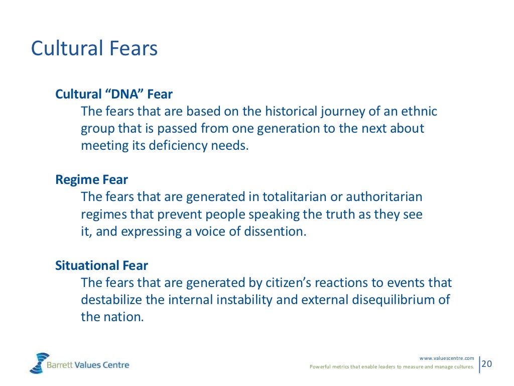 Cultural Fears Cultural “DNA” Fear