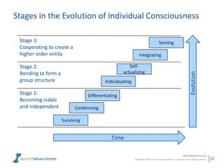 Richard Barrett - The Evolution of Global Consciousness Next Steps | PPTX