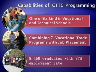 One of its kind in Vocational
and Technical Schools


Combining 7 Vocational Trade
Programs with Job Placement



8,456 Graduates with 87%
employment rate
 