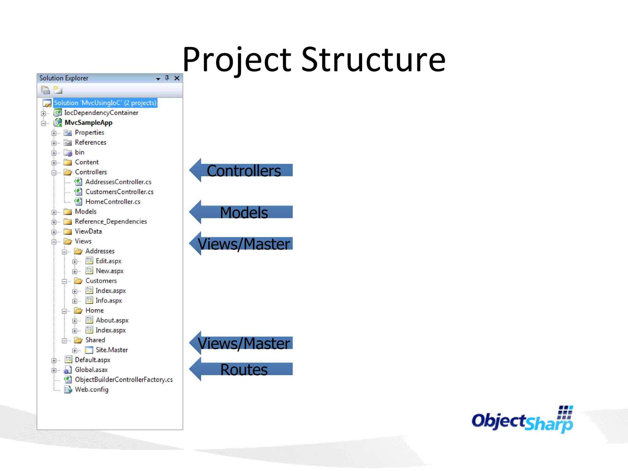 Project Structure Routes Views/Master Views/Master Models Controllers 