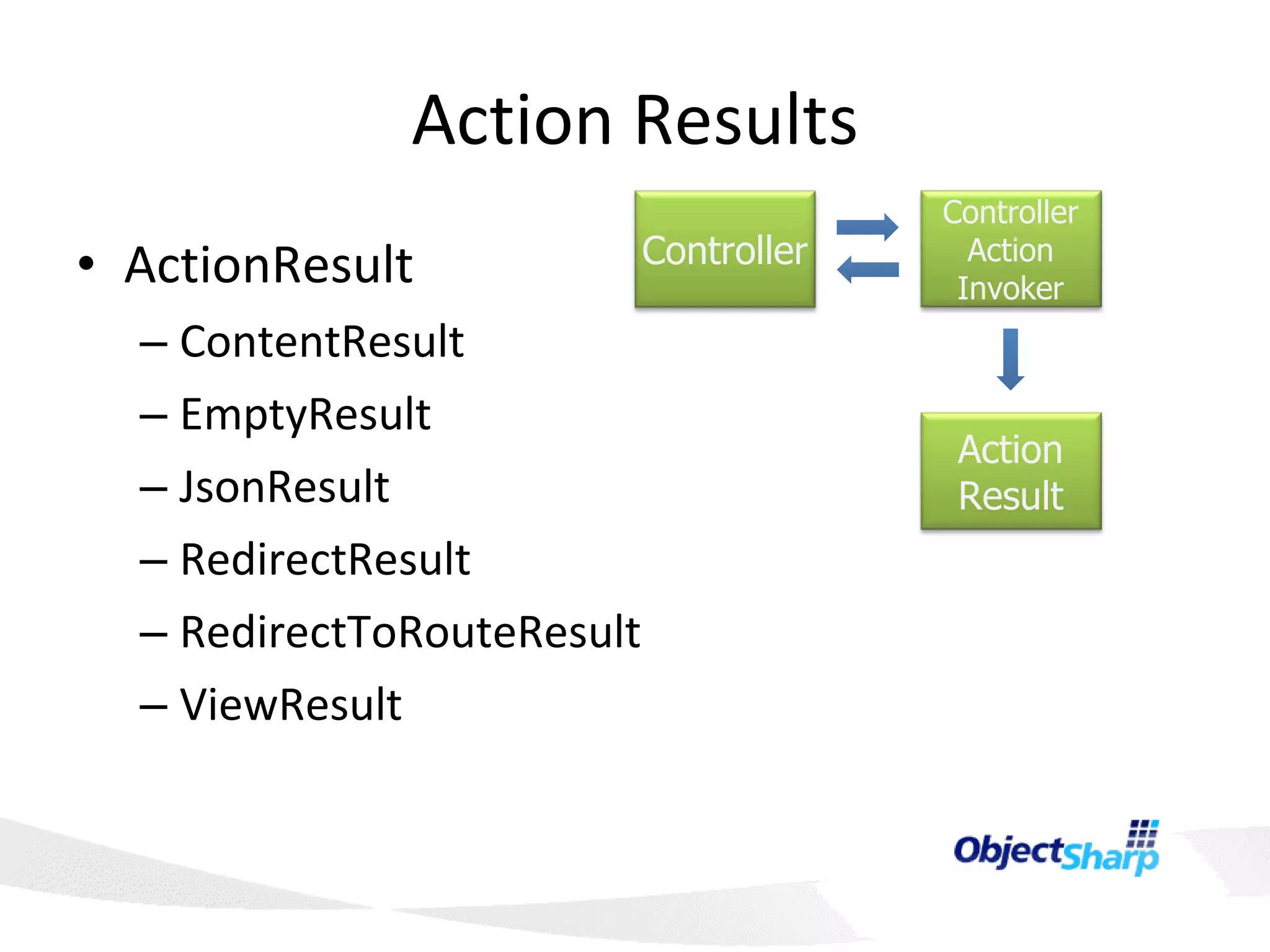 Action Results ActionResult ContentResult EmptyResult JsonResult RedirectResult RedirectToRouteResult ViewResult Controller Controller Action Invoker Action Result 
