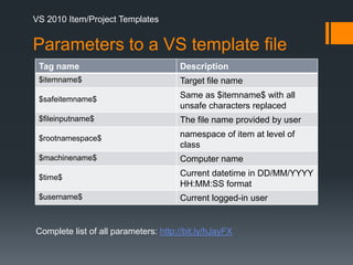 VS 2010 Item/Project TemplatesParameters to a VS template fileComplete list of all parameters: http://bit.ly/hJayFX