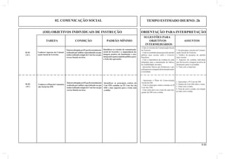 02. COMUNICAÇÃO SOCIAL TEMPO ESTIMADO DIURNO: 2h 
(OII) OBJETIVOS INDIVIDUAIS DE INSTRUÇÃO ORIENTAÇÃO PARA INTERPRETAÇÃO 
9.00 
SUGESTÕES PARA 
TAREFA CONDIÇÃO PADRÃO MÍNIMO OBJETIVOS ASSUNTOS 
INTERMEDIÁRIOS 
1. Apresentar o Pl Com da OM. 
2. Ordens do Cmt OM sobre o tema. 
3. Trato com a mídia. 
4. Teste do certo e errado, em relação 
ao trato com a mídia. 
Palestra dirigida ao EP, preferencialmente 
realizada por militar especializado ou que 
tenha realizado estágio de Com Soc ou que 
exerça função na área. 
Conhecer o Plano de Comunica-ção 
Social da OM 
Identificar as principais ordens do 
Cmt OM contidas no Pl Com Soc da 
OM e citar aspectos para o trato com 
a mídia. 
- Apresentar o Plano de Comu-nicação 
Social da OM. 
- Citar as principais ordens contidas no Pl 
Com Soc OM. 
- Citar como deve ser o trato de cada inte-grante 
da OM com a mídia. 
02-02 
(AC) 
Palestra dirigida ao EP, preferencialmente 
realizada por militar especializado ou que 
tenha realizado estágio de Com Soc ou que 
exerça função na área. 
Conhecer aspectos da Comuni-cação 
Social do Exército. 
Identifi car os veículos de comunicação 
social do Exército e a importância da 
imagem positiva da Instituição e seus 
integrantes junto à opinião pública, para 
o êxito das operações. 
02-01 
(AC) 
1. Os principais veículos de Comuni-cação 
Social do Exército. 
2. Gráfi co de pesquisa de opinião 
mais recente. 
3. Aspectos da conduta individual 
que favorecem a imagem positiva da 
Instituição junto à sociedade. 
4. Trato com a imprensa. 
- Citar os veículos de Comunicação Social 
do Exército. 
- Citar os resultados da pesquisa de opinião 
pública mais recente sobre o Exército 
Brasileiro. 
- Citar a importância da conduta de cada 
integrante para a manutenção de índices 
de credibilidade elevados. 
- Apresentar fatores que fortalecem e que 
enfraquecem a imagem da Instituição junto 
à sociedade. 
 