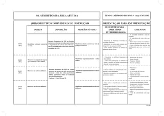 04. ATRIBUTOS DA ÁREA AFETIVA TEMPO ESTIMADO DIURNO: A cargo CMT OM 
(OII) OBJETIVOS INDIVIDUAIS DE INSTRUÇÃO ORIENTAÇÃO PARA INTERPRETAÇÃO 
11.00 
SUGESTÕES PARA 
TAREFA CONDIÇÃO PADRÃO MÍNIMO OBJETIVOS ASSUNTOS 
INTERMEDIÁRIOS 
1. A sociedade moderna e suas fa-cilidades. 
2. A importância de uma vida sau-dável. 
3. Vícios mais comuns aos militares. 
4. Atitudes positivas diante do vício. 
5. Como o militar deve motivar sua 
família para que essa evolua sem 
vícios. 
Durante formatura da OM ou frações 
menores, ou mesmo em sala, caracterizar 
a importância de se levar uma vida sau-dável, 
exemplifi cando com casos reais da 
localidade da OM. 
Identificar atitude contrária 
ao vício. 
Manifestar atitude contrária ao vício de 
qualquer natureza. 
- Identifi car as mudanças ocorridas na 
sociedade brasileira. 
- Identifi car os vícios mais comuns aos 
integrantes do segmento militar. 
- Citar atitudes positivas no sentido de 
afastar-se desses vícios. 
04-01 
(FC) 
Durante formatura da OM ou frações 
menores, ou mesmo em sala, caracterizar 
destacar o valor dos vultos da história 
militar (patronos). Pode ser realizada 
descentralizadamente. 
Explorar o Vade-Mécum 10. 
Descrever o conjunto de regras 
que compõem a ética militar. 
04-02 
(FC) 
04-03 Descrever os valores militares. 
(FC) 
- Conceituar os atributos integrantes da 
ética militar. 
- Citar como interagem os atributos de 
forma a permitir ao militar exteriorizar a 
ética de forma espontânea. 
1. Sentimento do Dever. 
2. Honra Pessoal. 
3. Pundonor Militar. 
4. Decoro da Classe. 
Manifestar espontaneamente a ética 
militar. 
Manifestar espontaneamente os valores 
militares. 
- Citar os valores que caracterizam a Ins-tituição 
e seus integrantes. 
- Identifi car os aspectos que integram cada 
um desses valores. 
1. Patriotismo 
2. Civismo 
3. Fé na missão do Exército 
4. Amor à profi ssão 
5. Espírito de Corpo 
6. Aprimoramento técnico-profi s-sional. 
04-04 Descrever os deveres militares. 
(AC) 
Manifestar espontaneamente os deveres 
militares. 
- Citar como se manifestam os deveres 
militares. 
- Citar a importância do rigoroso cumpri-mento 
dos deveres e ordens. 
- Citar a importância do trato digno do 
subordinado para a liderança militar. 
- Descrever a diferença entre dever moral 
e jurídico. 
1. Dedicação e fi delidade à Pátria. 
2. Respeito aos Símbolos Nacionais. 
3. Probidade e Lealdade. 
4. Hierarquia e Disciplina. 
5. Rigoroso cumprimento de deveres 
e ordens. 
6. Trato do subordinado com dig-nidade. 
 
