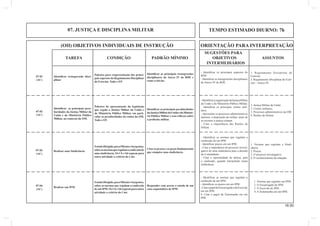 07. JUSTIÇA E DISCIPLINA MILITAR TEMPO ESTIMADO DIURNO: 7h 
(OII) OBJETIVOS INDIVIDUAIS DE INSTRUÇÃO ORIENTAÇÃO PARA INTERPRETAÇÃO 
16.00 
SUGESTÕES PARA 
TAREFA CONDIÇÃO PADRÃO MÍNIMO OBJETIVOS ASSUNTOS 
INTERMEDIÁRIOS 
1. Regulamento Disciplinar do 
Exército. 
2. Regulamento Disciplinar do Exér-cito 
– Anexo IV. 
Palestra para reapresentação dos princi-pais 
aspectos do Regulamento Disciplinar 
do Exército. Todo o EP. 
Identifi car transgressão disci-plinar 
Identifi car as principais transgressões 
disciplinares do Anexo IV do RDE e 
como evitá-las. 
- Identifi car os principais aspectos do 
RDE. 
- Identifi car as transgressões disciplinares 
do Anexo IV do RDE. 
07-01 
(AC) 
1. Justiça Militar da União. 
2. Crimes militares. 
3. Processos administrativos da OM. 
4. Razões de Defesa. 
Palestra de apresentação da legislação 
que regula a Justiça Militar da União e 
do Ministério Público Militar, em parti-cular 
as peculiaridades da rotina da OM. 
Todo o EP. 
Identifi car as principais pecu-liaridades 
da Justiça Militar da 
União e do Ministério Público 
Militar, no contexto da OM. 
Identifi car as principais peculiaridades 
da Justiça Militar da União e do Ministé-rio 
Público Militar e seus refl exos sobre 
a profi ssão militar. 
- Identifi car a organização da Justiça Militar 
da União e do Ministério Público Militar. 
- Identifi car os principais crimes mili-tares. 
- Apresentar os processos administrativos 
internos, à disposição do militar, antes de 
se recorrer à justiça comum. 
- Citar a importância das Razões de 
Defesa. 
Estudo Dirigido, para Ofi ciais e Sargentos, 
sobre as normas que regulam a confecção de 
uma sindicância. Os Cb e Sd seguem para 
outra atividade a critério do Cmt. 
Realizar uma Sindicância. 
Citar os prazos e as peças fundamentais 
que compões uma sindicância. 
1. Normas que regulam a Sindi-cância. 
2. Prazos. 
3. O processo investigativo. 
4. O esclarecimento da situação. 
- Identifi car as normas que regulam a 
confecção de um IPM. 
- Identifi car prazos em um IPM. 
- Citar a importância do processo investi-gativo 
de uma sindicância para a decisão 
do Comandante. 
- Citar a oportunidade de defesa, para 
o sindicado, quando interpelado numa 
sindicância. 
07-02 
(AC) 
07-03 
(AC) 
1. Normas que regulam um IPM. 
2. O Encarregado do IPM. 
3. O Escrivão do IPM. 
4. A Testemunha em um IPM. 
Estudo Dirigido, para Ofi ciais e Sargentos, 
sobre as normas que regulam a confecção 
de um IPM. Os Cb e Sd seguem para outra 
atividade a critério do Cmt. 
Realizar um IPM. Responder com acerto o estudo de um 
caso esquemático de IPM. 
- Identifi car as normas que regulam a 
confecção de um IPM. 
- Identifi car os prazos em um IPM. 
- Citar o papel do Encarregado e do Escrivão 
em um IPM. 
4. Citar o papel da Testemunha em um 
IPM. 
07-04 
(AC) 
 