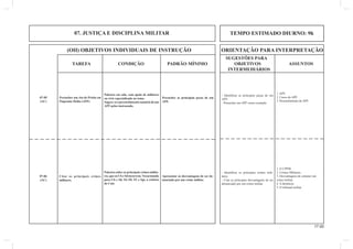 07. JUSTIÇA E DISCIPLINA MILITAR TEMPO ESTIMADO DIURNO: 9h 
(OII) OBJETIVOS INDIVIDUAIS DE INSTRUÇÃO ORIENTAÇÃO PARA INTERPRETAÇÃO 
17.00 
SUGESTÕES PARA 
TAREFA CONDIÇÃO PADRÃO MÍNIMO OBJETIVOS ASSUNTOS 
INTERMEDIÁRIOS 
1. O CPPM. 
2. Crimes Militares. 
3. Desvantagens de cometer um 
crime militar. 
4. A denúncia. 
5. O tribunal militar. 
Palestra sobre os principais crimes milita-res, 
que os Cb e Sd incorrem. Vocacionada 
para Cb e Sd. Os Of, ST e Sgt, a critério 
do Cmt. 
Citar os principais crimes 
militares. 
Apresentar as desvantagens de ser de-nunciado 
por um crime militar. 
- Identifi car os principais crimes mili-tares. 
- Citar as principais desvantagens de ser 
denunciado por um crime militar. 
07-06 
(AC) 
1. APF. 
2. Casos do APF. 
3. Preenchimento de APF. 
Palestra em sala, com apoio de militares 
ou civis especializado no tema. 
Sugere-se o preenchimento sumário de um 
APF pelos instruendo. 
Preencher um Ato de Prisão em 
Flagrante Delito (APF) 
Preencher as principais peças de um 
APF. 
- Identifi car as principais peças de um 
APF; 
- Preencher um APF como exemplo. 
07-05 
(AC) 
 