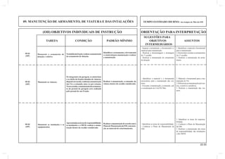 09. MANUTENÇÃO DE ARMAMENTO, DE VIATURA E DAS INTALAÇÕES TEMPO ESTIMADO DIURNO: nos tempos de Mnt da OM 
(OII) OBJETIVOS INDIVIDUAIS DE INSTRUÇÃO ORIENTAÇÃO PARA INTERPRETAÇÃO 
20.00 
SUGESTÕES PARA 
TAREFA CONDIÇÃO PADRÃO MÍNIMO OBJETIVOS ASSUNTOS 
INTERMEDIÁRIOS 
1. Identifi car o material e ferramental 
para a manutenção. 
2. Desmontar e montar os armamentos 
em 1º escalão. 
3. Realizar a manutenção do arma-mento. 
No âmbito da fração, realizar a manutenção 
do armamento de dotação. 
Manutenir o armamento de 
dotação e coletivo. 
Identifi car o armamento, o ferramental 
e o material para manutenção e realizar 
a manutenção. 
- Separar o armamento, o ferramental e o 
material para manutenção. 
- Realizar a desmontagem e montagem 
de 1º escalão. 
- Realizar a manutenção do armamento 
de dotação. 
09-01 
(OP) 
1. Material e ferramental para a ma-nutenção 
de Vtr. 
2. Diferenciar as manutenções preven-tiva, 
corretiva e preditiva. 
3. Realizar a manutenção das via-turas. 
Os integrantes da garagem, os motoristas 
e os chefes de frações dotadas de viaturas, 
disponíveis ou não, realizam a manutenção 
das Vtr, a comando, uma vez por semana. 
Nessa ocasião, a manutenção do armamen-to 
do pessoal da garagem será realizada 
pelo pessoal de sua Fração. 
Manutenir as viaturas. Realizar a manutenção, a comando, da 
viatura dentro do escalão considerado. 
- Identifi car o material e o ferramental 
necessários para a manutenção das via-turas. 
- Executar a manutenção, a comando, sob 
a coordenação do Cmt Pel Mnt. 
09-02 
(OP) 
1. Identifi car as áreas de responsa-bilidade. 
2. Conhecer o Plano de Manutenção 
da OM. 
3. Realizar a manutenção das áreas 
de responsabilidade, das instalações 
e dos MEM. 
Apresentadas as áreas de responsabilidade, 
as instalações e o MEM, realizar a manu-tenção 
dentro do escalão considerado. 
Manutenir as instalações e os 
equipamentos. 
Realizar a manutenção de acordo com o 
Plano de Manutenção da OM, com aten-ção 
ao material de estacionamento. 
- Identifi car as áreas de responsabilidade. 
- Conhecer o Plano de Manutenção da 
OM. 
09-03 
(OP) 
 