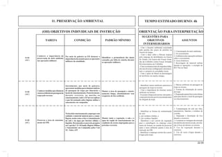 11. PRESERVAÇÃO AMBIENTAL TEMPO ESTIMADO DIURNO: 4h 
(OII) OBJETIVOS INDIVIDUAIS DE INSTRUÇÃO ORIENTAÇÃO PARA INTERPRETAÇÃO 
22.00 
SUGESTÕES PARA 
TAREFA CONDIÇÃO PADRÃO MÍNIMO OBJETIVOS ASSUNTOS 
INTERMEDIÁRIOS 
Por meio de palestra ao EP, destacar a 
importância do assunto para as operações 
militares da atualidade. 
Conhecer a importância da 
preservação do meio ambiente 
nas operações militares 
Identifi car a permanência dos danos 
causados, por falta de cautela, durante 
as operações militares. 
Inicialmente, por meio de palestra, 
apresentar medidas para eliminar indícios 
de passagem da tropa por itinerários e 
locais de estacionamento. Posteriormente, 
durante exercício, na marcha ou 
estacionamento, todo o EP deverá aplicar 
o que foi ensinado sobre higiene militar e 
saneamento em campanha. 
Conhecer medidas que eliminem 
rastros artifi ciais de passagem da 
tropa pelo terreno. 
Manter a área de passagem e estacio-namento 
limpa, absolutamente sem 
resquícios de lixo artifi cial. 
1. Conceituação de meio ambiente. 
2. Os ecossistemas. 
3. A infl uência das operações militares 
sobre o ecossistema. 
4. Casos históricos. 
5. Reciclagem de material militar 
durante as operações: o exemplo do 
BI F Paz no Haiti. 
- Citar o desastre ambiental ocasionado 
pela queima dos poços de petróleo na 
Guerra do Iraque. 
- Citar o dano sobre a fl oresta tropical 
pelo emprego de desfolhantes na Guerra 
do Vietnã e da Guerra das Forças Arma-das 
da Colômbia contra Forças Armadas 
Revolucionárias da Colômbia. 
- Citar os remanescentes de engenhos falha-dos 
nas diversas confl agrações internacio-nais 
e o prejuízo às sociedades locais. 
- Citar o apoio do Brasil na desminagem 
de territórios em nações amigas. 
1. Marcas artifi ciais de passagem de 
tropa no terreno. 
2. Formas de eliminação de rastros 
da tropa. 
3. Preparação (pente fi no) como última 
ação para deixar o local de passagem 
ou estacionamento. 
- Identifi car rastros artifi ciais anteriores à 
passagem da tropa no terreno. 
- Citar a importância de eliminar rastros 
artifi ciais no terreno. 
- Executar a limpeza do terreno, deixando-o 
o mais próximo do que foi encontrado antes 
da chegada da tropa. 
No local de estacionamento, empregar com 
cuidado o material natural para a camu-fl 
agem, assim como evitar a contaminação 
do solo e da água por detritos sólidos e 
líquidos. Recomenda-se para tal, pesquisa 
no Cap 6 do C 21-10 Saúde, Higiene Militar 
e Saneamento em Campanha pelos Cmt 
SU. Todo o EP. 
Preservar a área de estaciona-mento 
da OM. 
Manter tanto a vegetação, o solo e a 
água da região de estacionamento em 
condições de serem empregadas para o 
próximo exercício. 
1. Contaminação do solo por óleo, 
automotivos, baterias e resíduos de 
cozinha. 
2. Separação e destinação do lixo 
durante o exercício. 
3. Comparar as vantagens da remoção 
dos detritos de retorno à sede, em rela-ção 
à fossa de detritos no terreno. 
4. Uso da vegetação durante o 
exercício. 
5. Uso do curso d´água durante o 
exercício. 
- Identifi car as formas de contaminação 
do solo: 
a. por resíduos sólidos; e 
b. por resíduos líquidos. 
- Identifi car o uso correto da vegetação 
para a camufl agem ou emprego como 
meios de fortuna, no sentido de preservar 
tanto o meio ambiente quanto à área de 
instrução da OM. 
- Identifi car o emprego correto dos cursos 
d´água pela tropa. 
11-01 
(AC) 
11-02 
(AC) 
11-03 
(AC) 
 