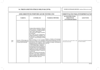 (OII) OBJETIVOS INDIVIDUAIS DE INSTRUÇÃO ORIENTAÇÃO PARA INTERPRETAÇÃO 
27.00 
SUGESTÕES PARA 
TAREFA CONDIÇÃO PADRÃO MÍNIMO OBJETIVOS ASSUNTOS 
INTERMEDIÁRIOS 
Os previstos no manuais de campanha 
da coluna condições. 
O tempo mínimo destinado ao TFM nas 
OM do Exército é 90 minutos, incluídos 
aí o Aquecimento, o Trabalho Principal a 
Volta a Calma e higiene pessoal. 
Cada sessão possui condições específi cas 
de treinamento. 
Para a tropa, em geral, é fundamental a 
consulta do Manual de Campanha C 20- 
20. Além dele, o C 20-50 (Lutas) também 
é útil para o desenvolvimento do TFM 
na tropa. 
Para a condução de outras atividades 
desportivas, inclusive as de competição, 
há os manuais C 20-51 (Esgrima), C 20-52 
(Desportos Terrestres Coletivos), C 20-53 
(Natação Desportiva), C 20-54 (Atletismo) e 
C 20-55 (Pentatlo Militar e Moderno). 
O concurso do Instrutor e(ou) Monitor de 
Educação Física é essencial ao planejamen-to 
anual do TFM e deve ser intensamente 
utilizado, para se atingir e manter elevados 
os Padrões de Desempenho e o Espírito de 
Corpo da OM. 
Sugere-se, no período de Instrução Indivi-dual 
básico, o EP realizar o aquecimento 
com o EV e realizar sessões compatíveis ao 
Padrão já atingido no fi nal no ano anterior 
(PBD, PAD ou PED). Todo o EP. 
Executar o TFM previsto, con-forme 
a orientação do PIM para 
o corrente ano de instrução. 
Manter o Padrão de Desempenho 
dentro do preconizado para a sua OM. 
É desejável que cada integrante do EP 
mantenha, no mínimo, conceituação B 
nos TAF. 
- De acordo com as metas anuais e espe-cífi 
cas para cada sessão. 
14-01 
(CF) 
14. TREINAMENTO FÍSICO MILITAR (TFM) TEMPO ESTIMADO DIURNO: conforme PIM do ano corrente 
 