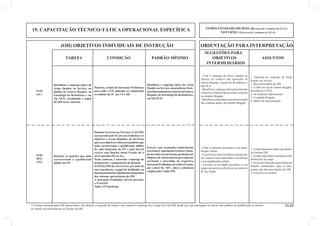 19. CAPACITAÇÃO TÉCNICO-TÁTICA OPERACIONAL ESPECÍFICA TEMPO ESTIMADO DIURNO: 80h (cerca de 2 semanas de ET) (1) 
NOTURNO: 32h (cerca de 2 semanas de ET) (1) 
(OII) OBJETIVOS INDIVIDUAIS DE INSTRUÇÃO ORIENTAÇÃO PARA INTERPRETAÇÃO 
33.00 
SUGESTÕES PARA 
TAREFA CONDIÇÃO PADRÃO MÍNIMO OBJETIVOS ASSUNTOS 
INTERMEDIÁRIOS 
Palestra, a título de Instrução Preliminar, 
para todo o EP, podendo ser ministrada 
no âmbito da SU aos Cb e SD. 
Identifi car o emprego tático da 
Arma Quadro ou Serviço, no 
âmbito da Guerra Regular, na 
Estratégia da Resistência e em 
Op GLO, ressaltando o papel 
da OM nesse contexto. 
Identifi car o emprego tático da Arma 
Quadro ou Serviço, associado aos Siste-mas 
Operacionais no contexto da Guerra 
Regular, na Estratégia da Resistência e 
em Op GLO. 
19-01 
(AC) 
1. Doutrina de emprego da Arma 
Quadro ou Serviço. 
2. Base doutrinária da OM. 
3. A OM em Op de Guerra Regular, 
Resistência e GLO. 
4. Os Sistemas Operacionais. 
5. O módulo Brigada. 
6. Matriz de sincronização. 
- Citar o emprego da Arma, Quadro ou 
Serviço no contexto das operações de 
Guerra Regular, Guerra de Resistência e 
Op GLO. 
- Identifi car o emprego da Fração dentro do 
respectivo Sistema Operacional e inserido 
no módulo Brigada. 
- Identifi car a importância da sincronização 
dos sistemas dentro do módulo Brigada. 
19-02 
(HT) 
(TE) 
Durante Exercício no Terreno, o Cmt OM, 
assessorado pelo S3, deverá estabelecer os 
objetivos a serem atingidos, de tal forma 
que esses objetivos reforcem os padrões que 
mais caracterizam a qualifi cação militar 
de cada integrante do EP, o qual deverá 
exercer suas funções numa Fração até o 
nível máximo Pel ou Seç. 
Nesse contexto, é essencial o emprego do 
armamento e equipamento de dotação. 
O EM da OM deverá exercer, por meio de 
sua experiência, o papel de facilitador no 
funcionamento dos subsistemas integrantes 
dos sistemas operacionais da OM. 
A Instrução Preliminar deverá preceder 
o Exercício. 
Todo o EP participa. 
Reforçar os padrões que mais 
caracterizam a qualificação 
militar do EP. 
Exercer com acentuado conhecimento 
seu cargo (Capacitação Técnica). Quan-do 
inserido em sua fração, participar de 
Objetivo de Adestramento previamente 
orientado e precedido da respectiva 
Instrução Preliminar, devendo a Fração, 
até o nível SU, SFC, obter a efi ciência 
exigida pelo Cmdo OM. 
1. A importância de cada cargo dentro 
do sistema OM. 
2. Estudo individual e preliminar das 
atribuições do cargo. 
3. Escola de instrução para reforço de 
funções semelhantes, entre os inte-grantes 
das diversas frações da OM. 
4. Exercício no terreno. 
- Citar os atributos peculiares a sua quali-fi 
cação militar. 
- Caracterizar, entre os atributos acima cita-dos, 
aqueles mais importantes e peculiares 
a sua qualifi cação militar. 
- Executar as atividades peculiares a seu 
cargo com perícia e efi ciência, no contexto 
de sua fração. 
(1) Tempo estimado para OM operacionais. Nas demais, a sugestão de tempo e seu respectivo emprego fi ca a cargo do Cmt OM, desde que seja empregado no reforço dos padrões de qualifi cação ou mesmo 
no reforço do adestramento de frações da OM. 
 