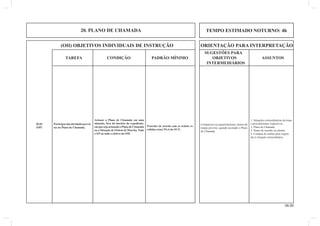 20. PLANO DE CHAMADA TEMPO ESTIMADO NOTURNO: 4h 
(OII) OBJETIVOS INDIVIDUAIS DE INSTRUÇÃO ORIENTAÇÃO PARA INTERPRETAÇÃO 
34.00 
SUGESTÕES PARA 
TAREFA CONDIÇÃO PADRÃO MÍNIMO OBJETIVOS ASSUNTOS 
INTERMEDIÁRIOS 
Acionar o Plano de Chamada em uma 
situação, fora do horário do expediente, 
em que seja acionado o Plano de Chamada 
ou a Situação de Ordem de Marcha. Todo 
o EP ou todo o efetivo da OM. 
Participar das atividades previs-tas 
no Plano de Chamada. Proceder de acordo com as ordens re-cebidas 
e(ou) NGA da SU/U. 
20-01 
(OP) 
1. Situações extraordinárias da tropa 
e procedimentos respectivos. 
2. Plano de Chamada. 
3. Sinais de reunião ou alarme. 
4. Conduta do militar para respon-der 
à situação extraordinária. 
Comparecer ao aquartelamento, dentro do 
tempo previsto, quando acionado o Plano 
de Chamada. 
 